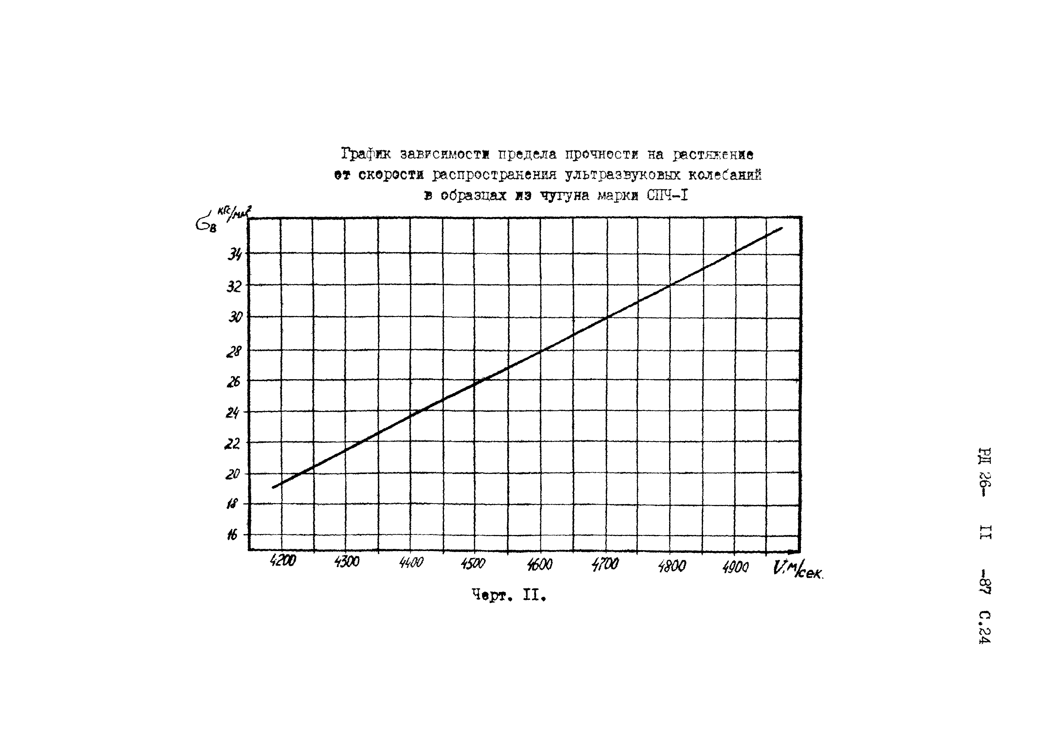 РД 26-11-87