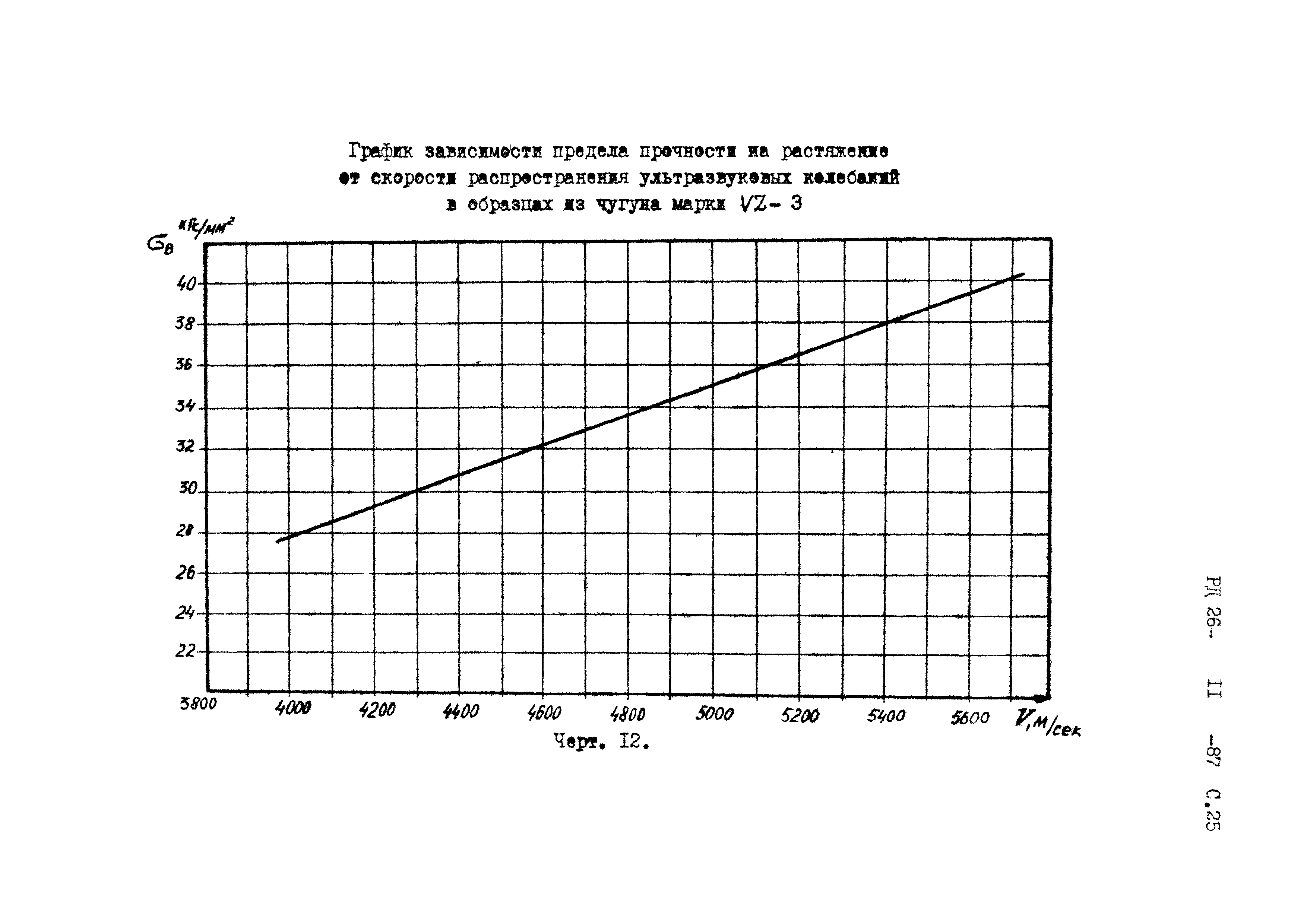 РД 26-11-87