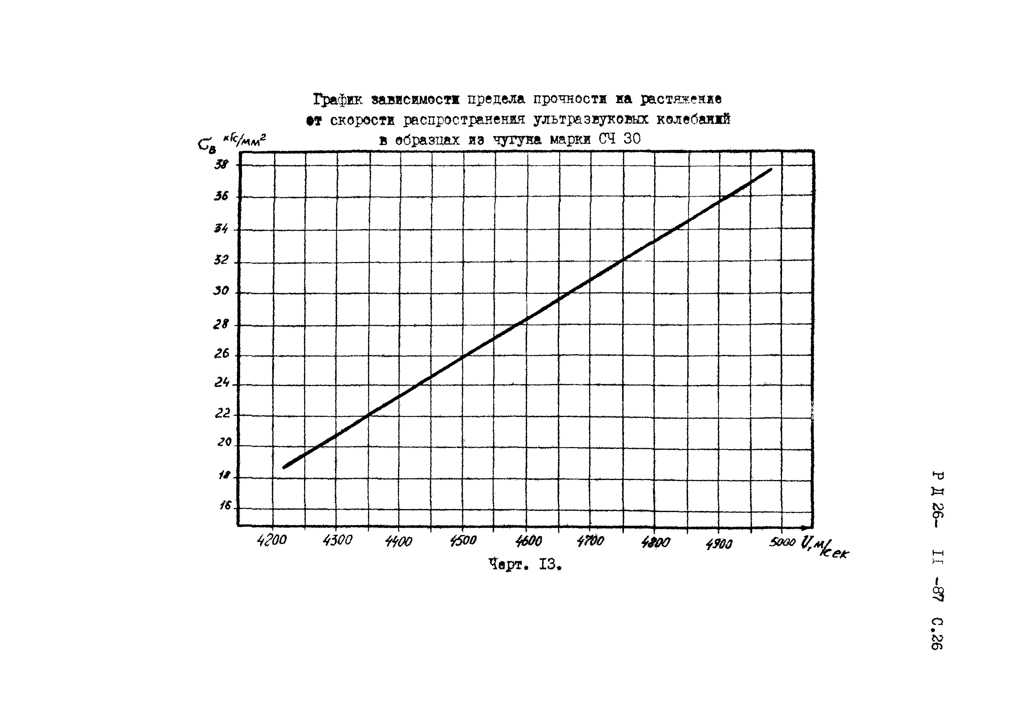 РД 26-11-87