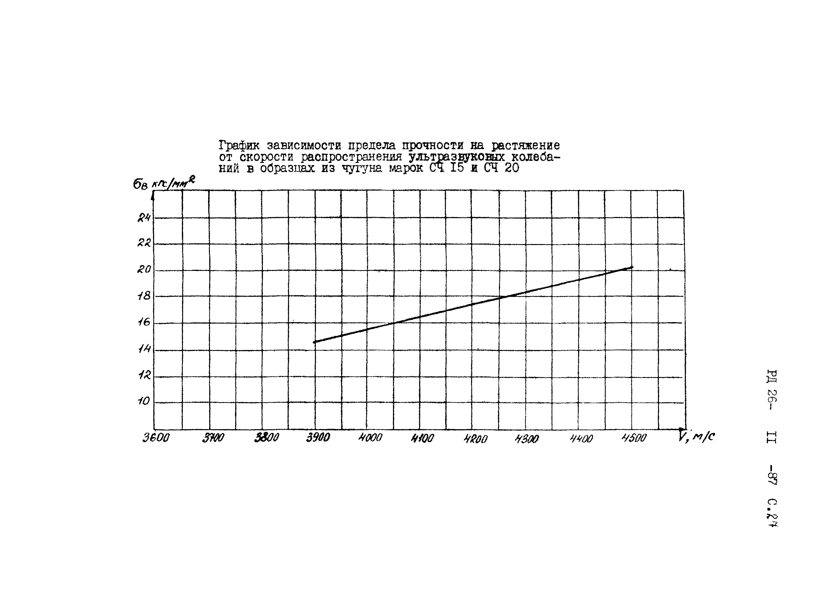 РД 26-11-87