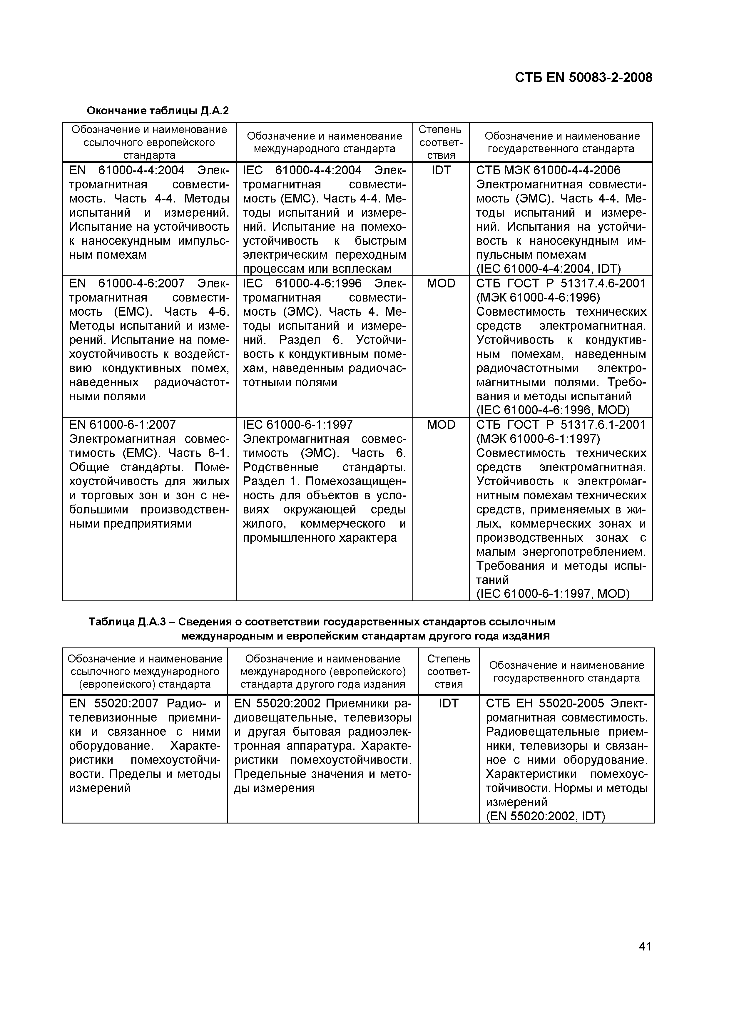 СТБ EN 50083-2-2008