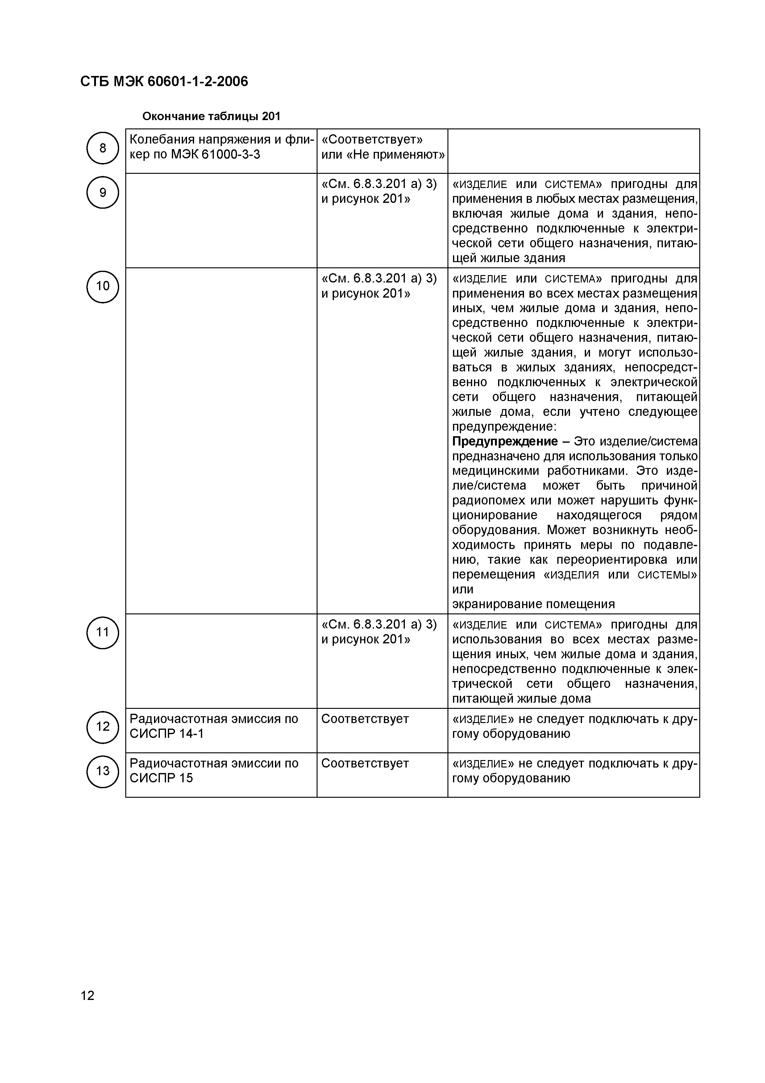 СТБ МЭК 60601-1-2-2006