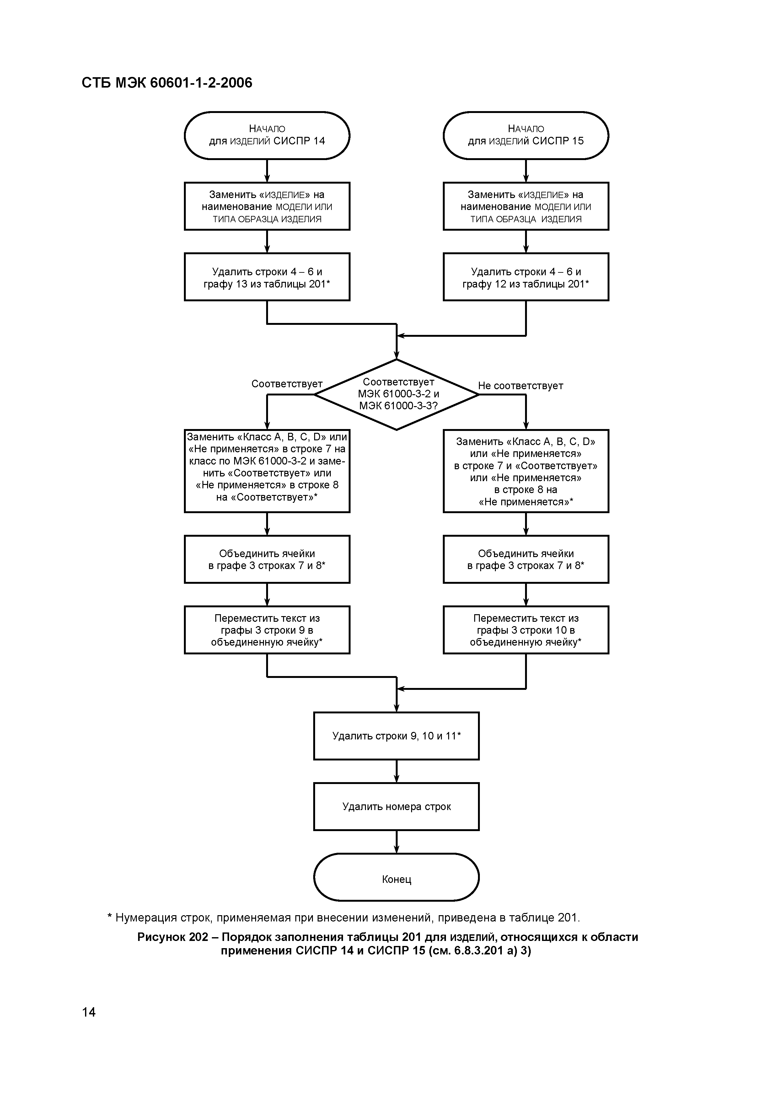 СТБ МЭК 60601-1-2-2006