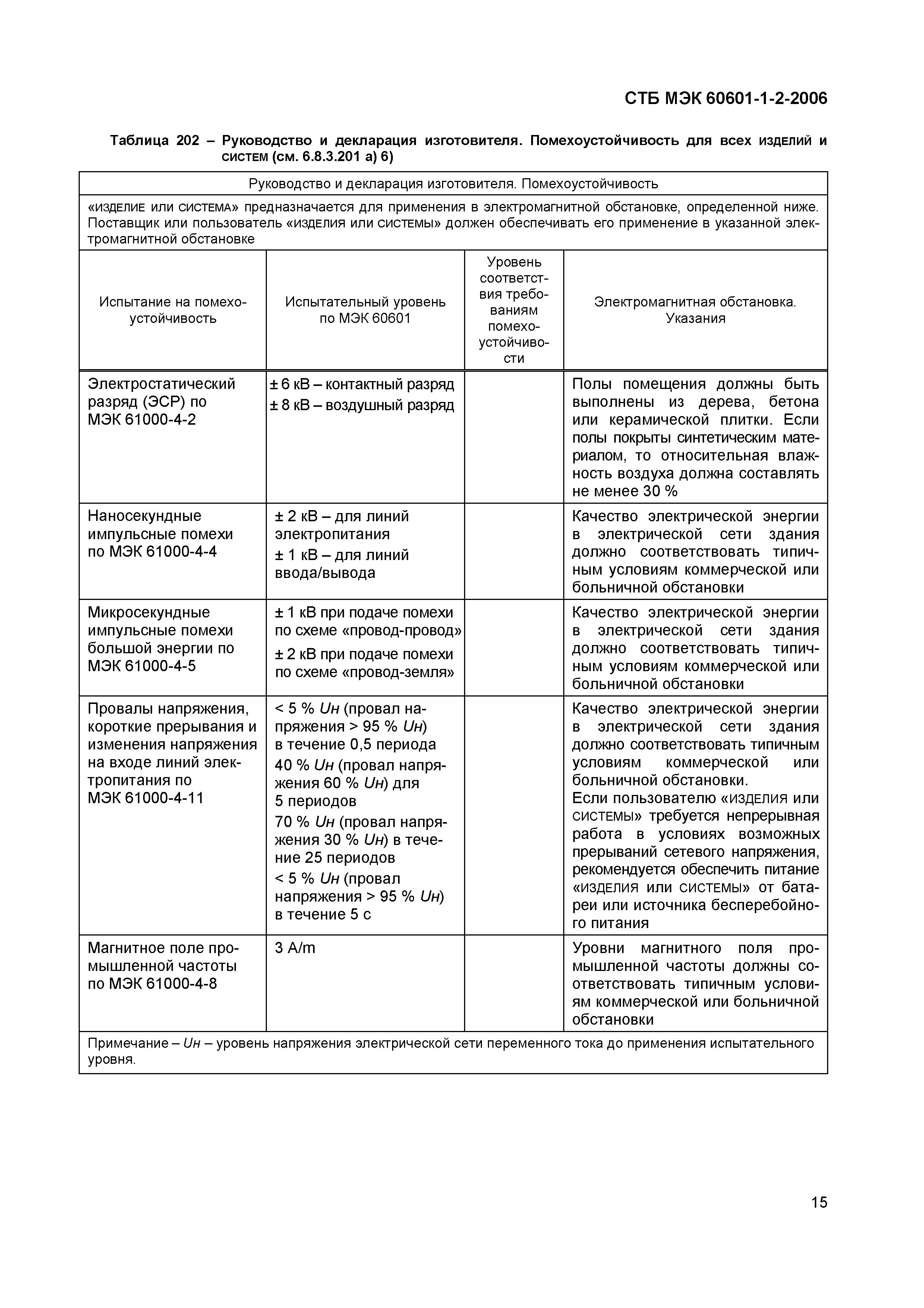 СТБ МЭК 60601-1-2-2006