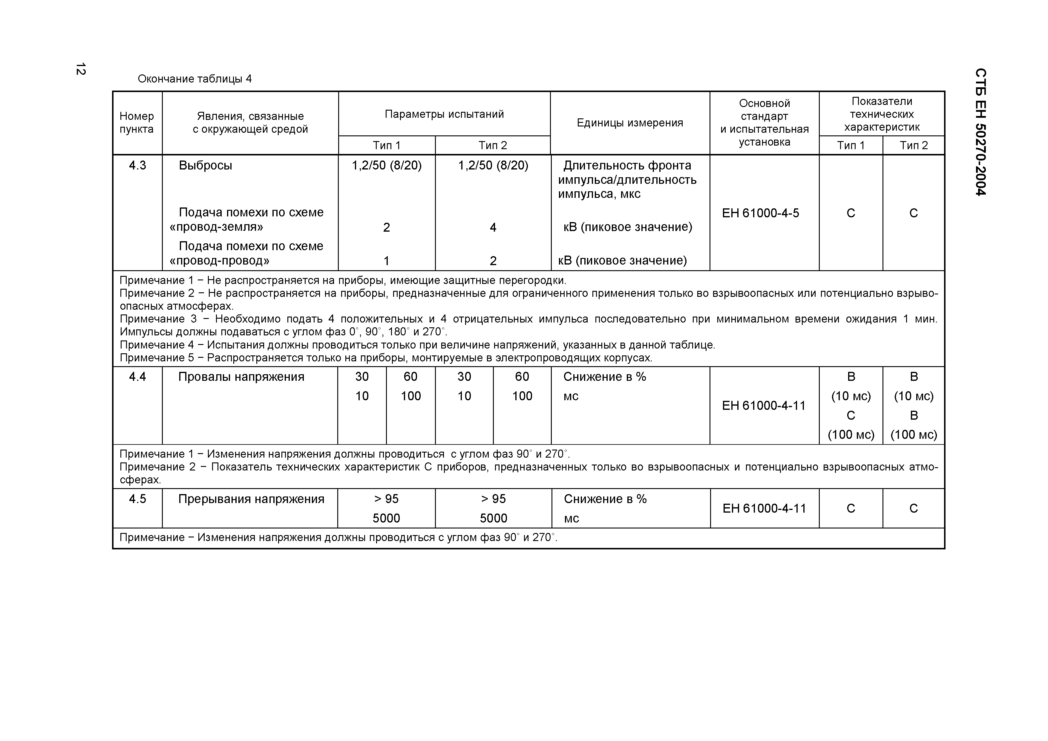 СТБ ЕН 50270-2004