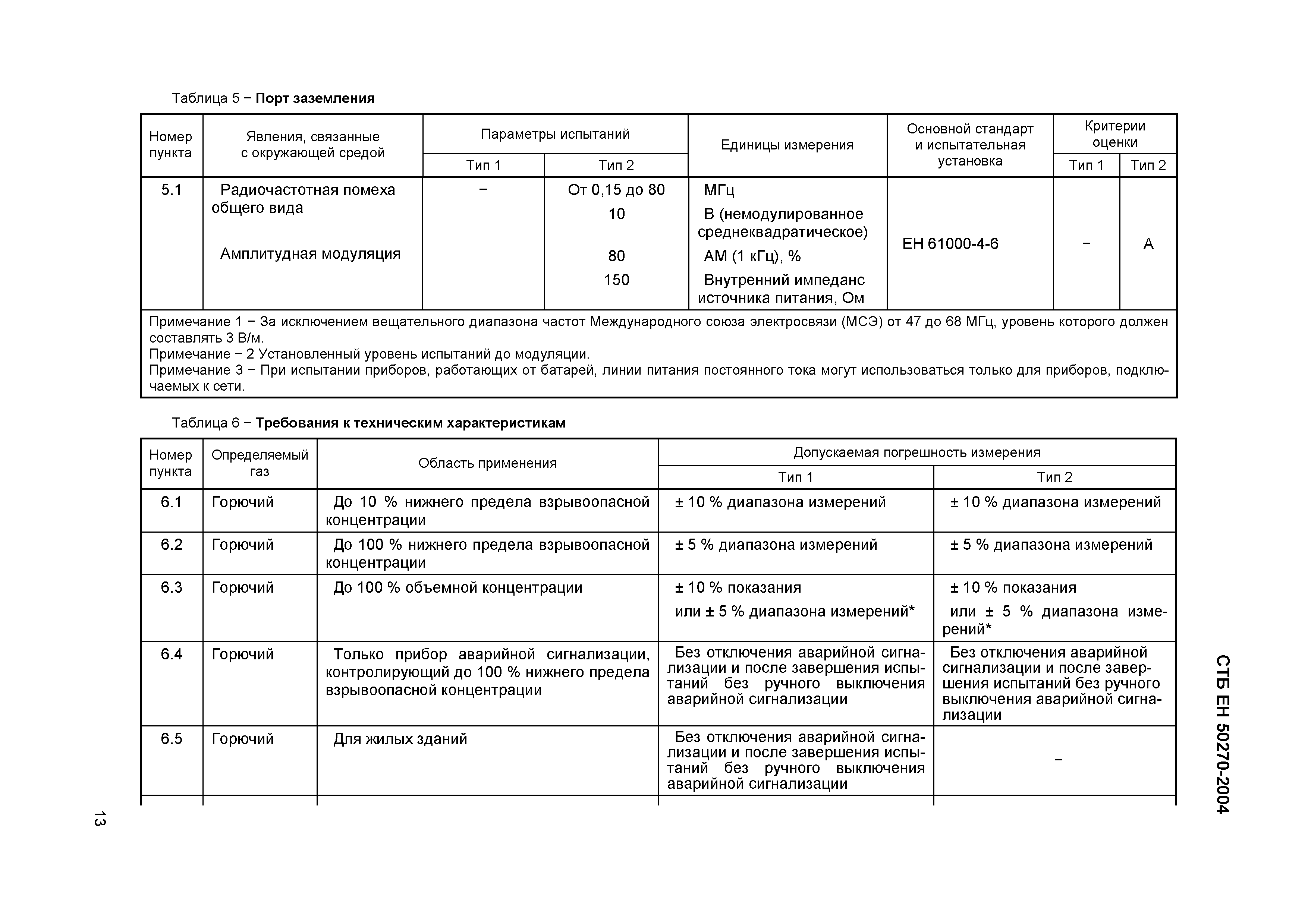 СТБ ЕН 50270-2004