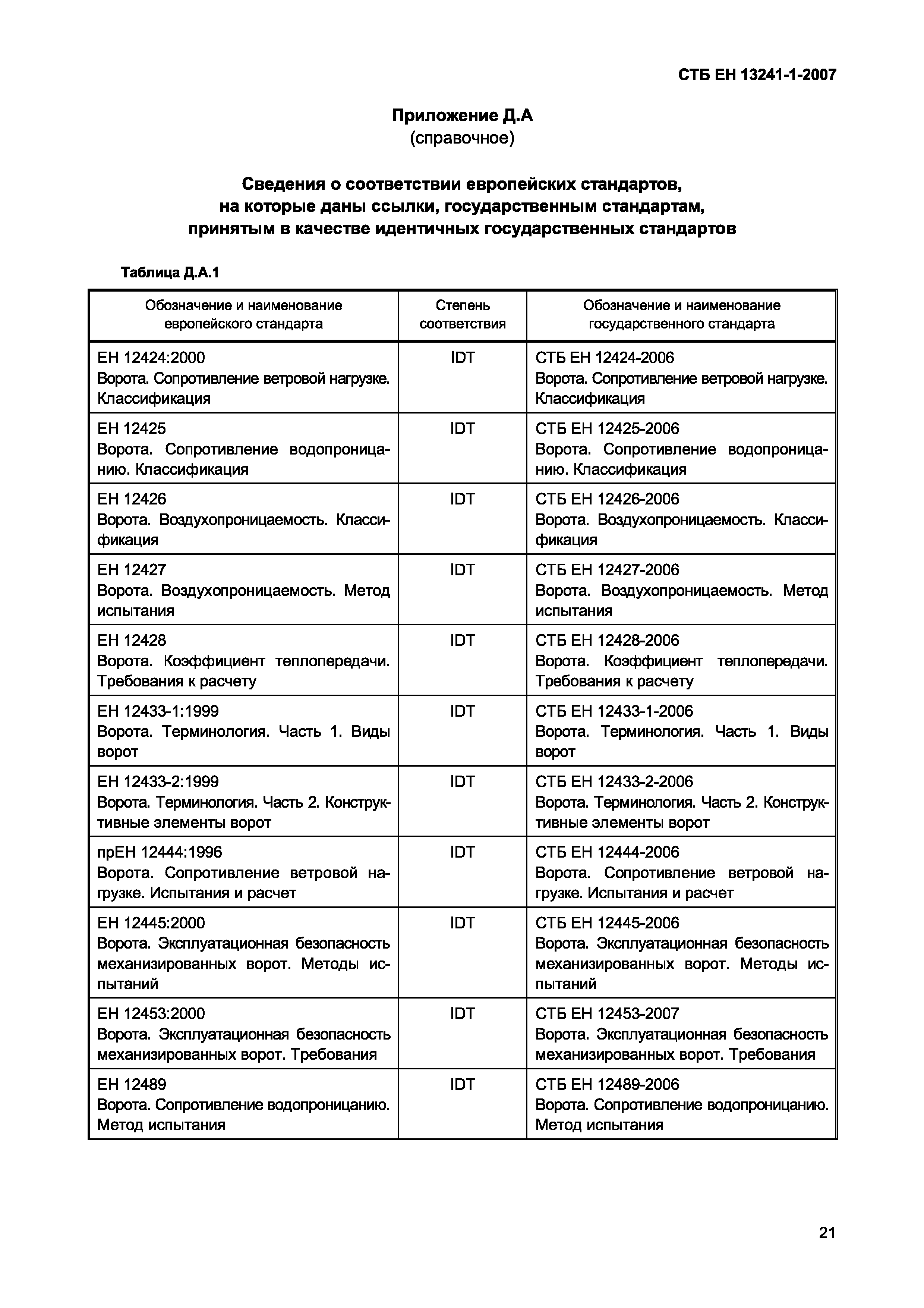 СТБ ЕН 13241-1-2007