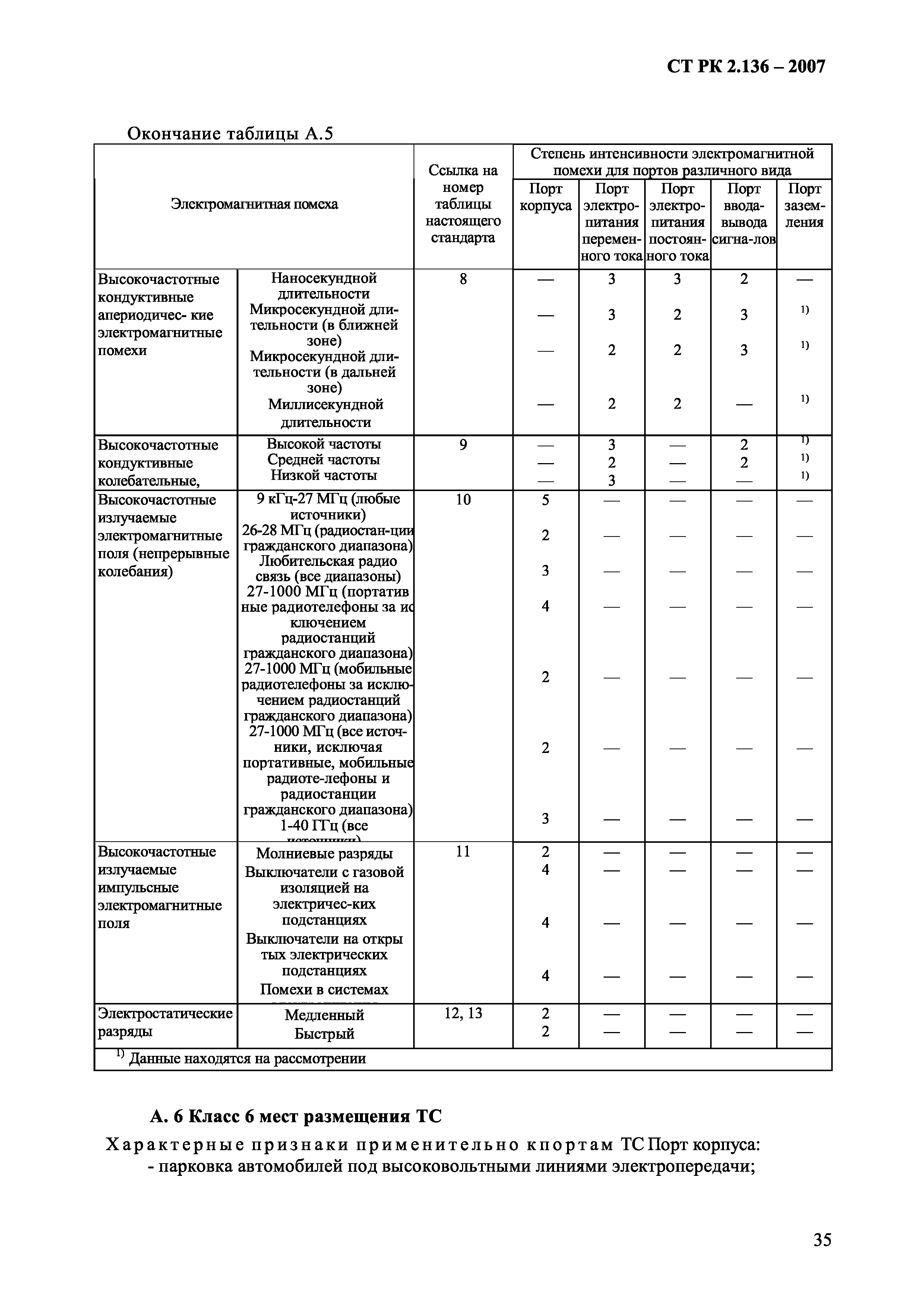 СТ РК 2.136-2007