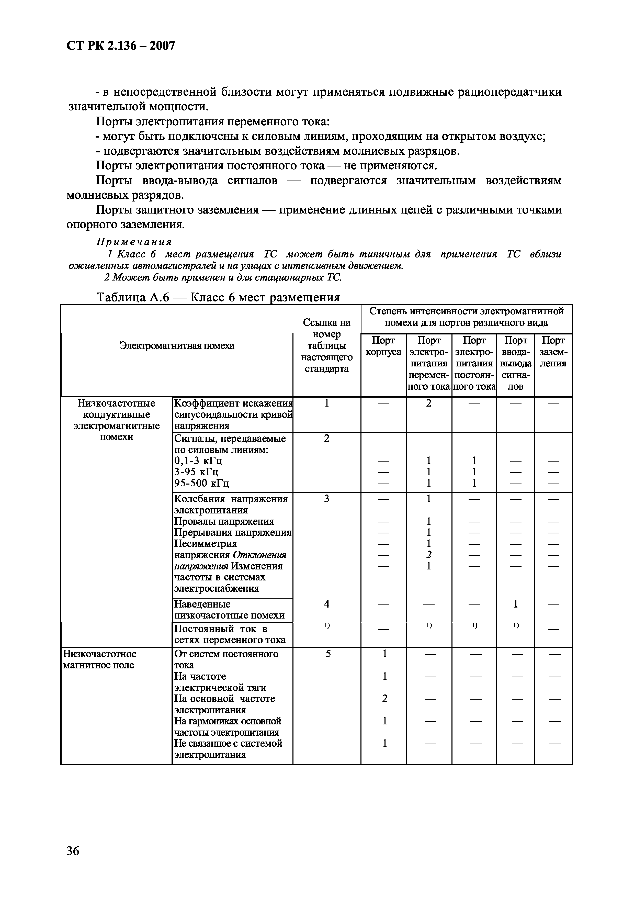 СТ РК 2.136-2007