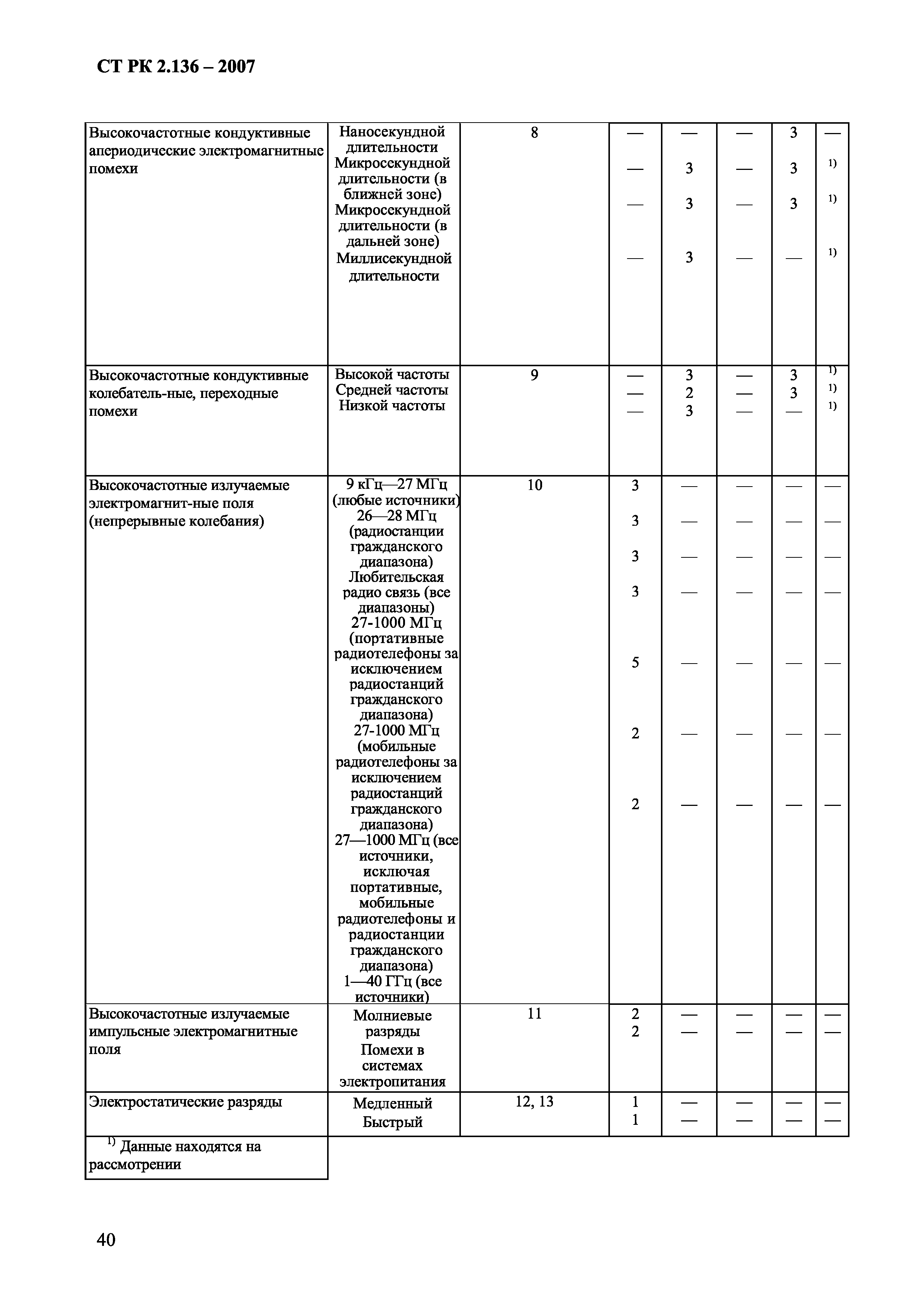 СТ РК 2.136-2007