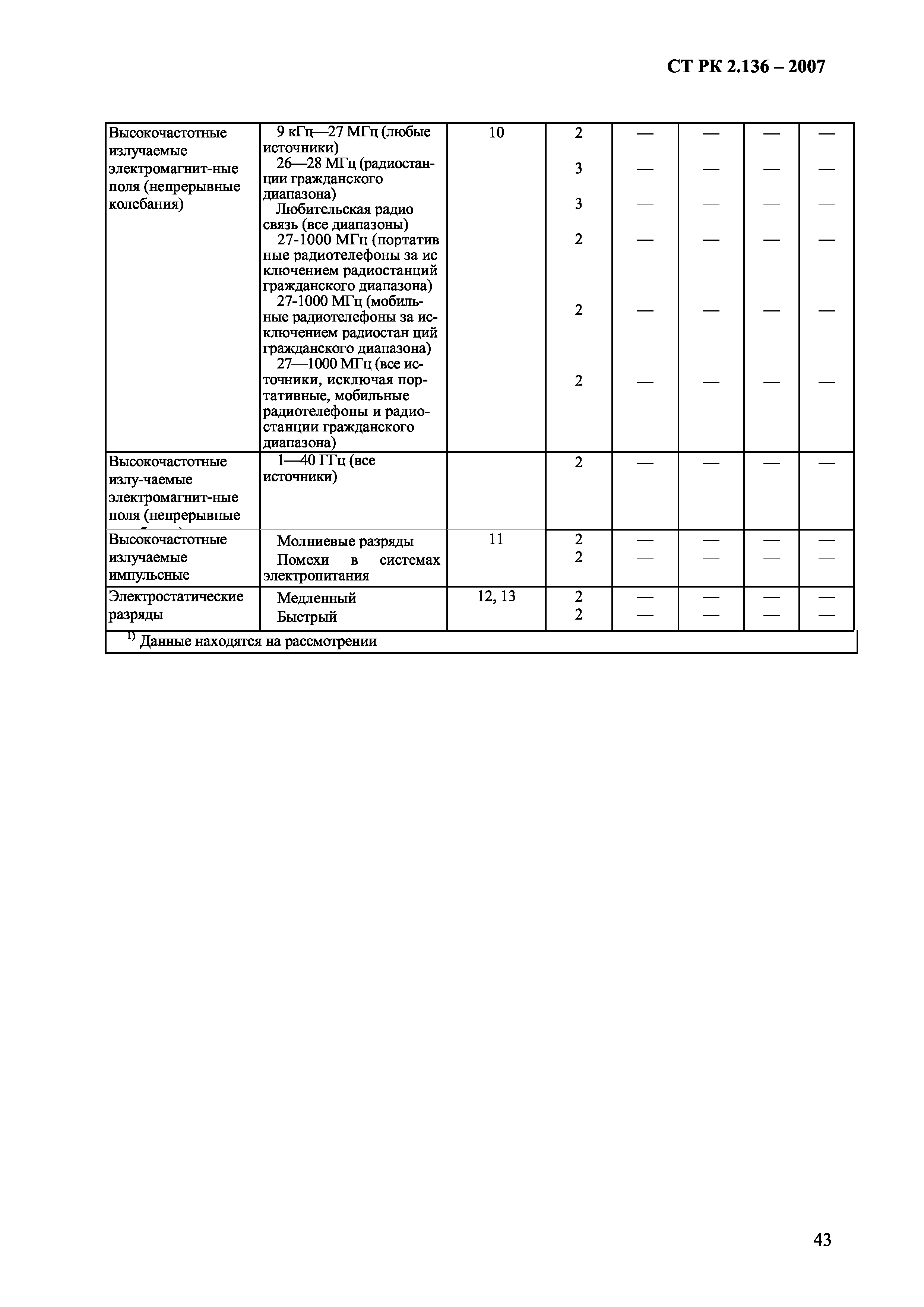 СТ РК 2.136-2007