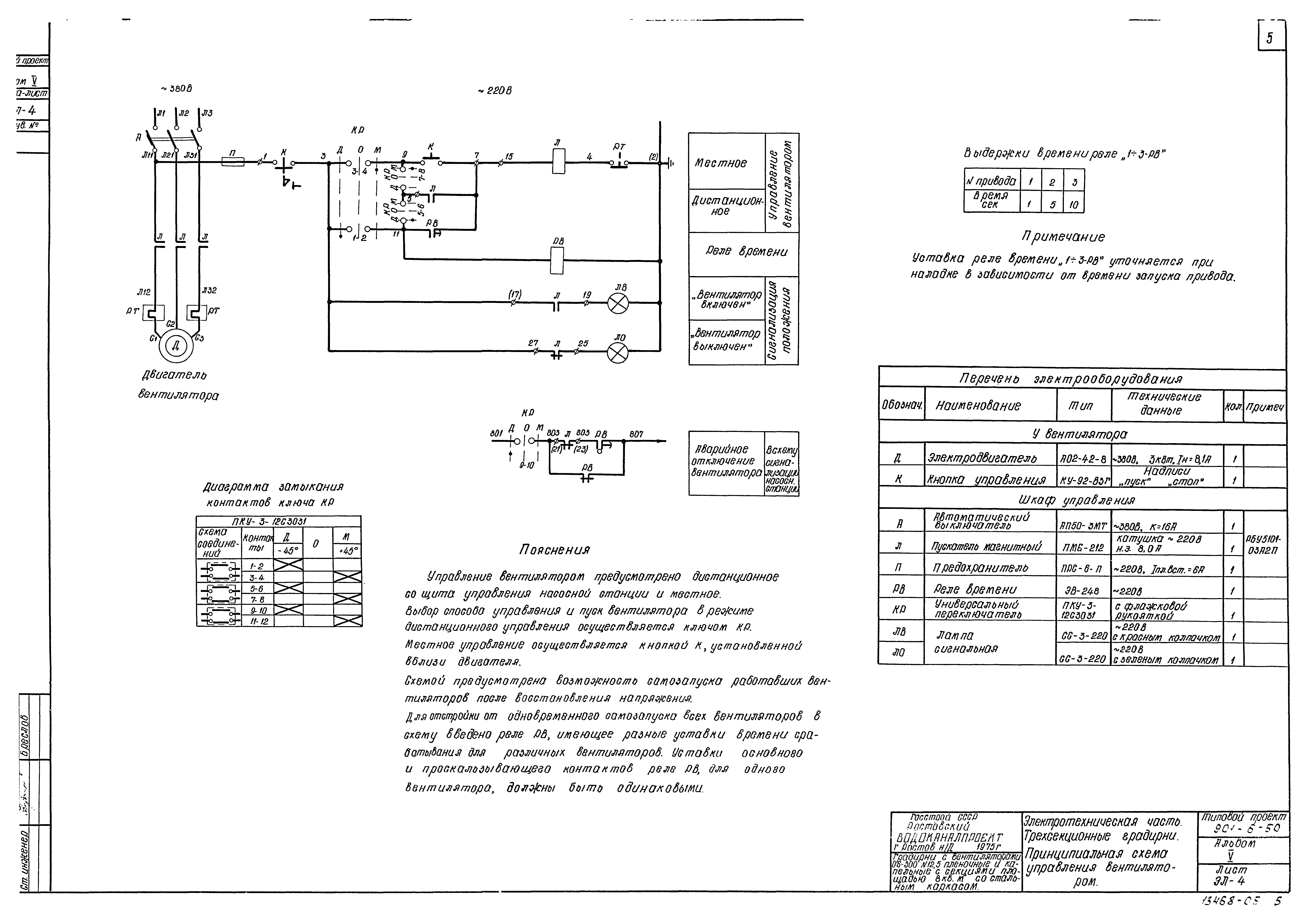 Типовой проект 901-6-50
