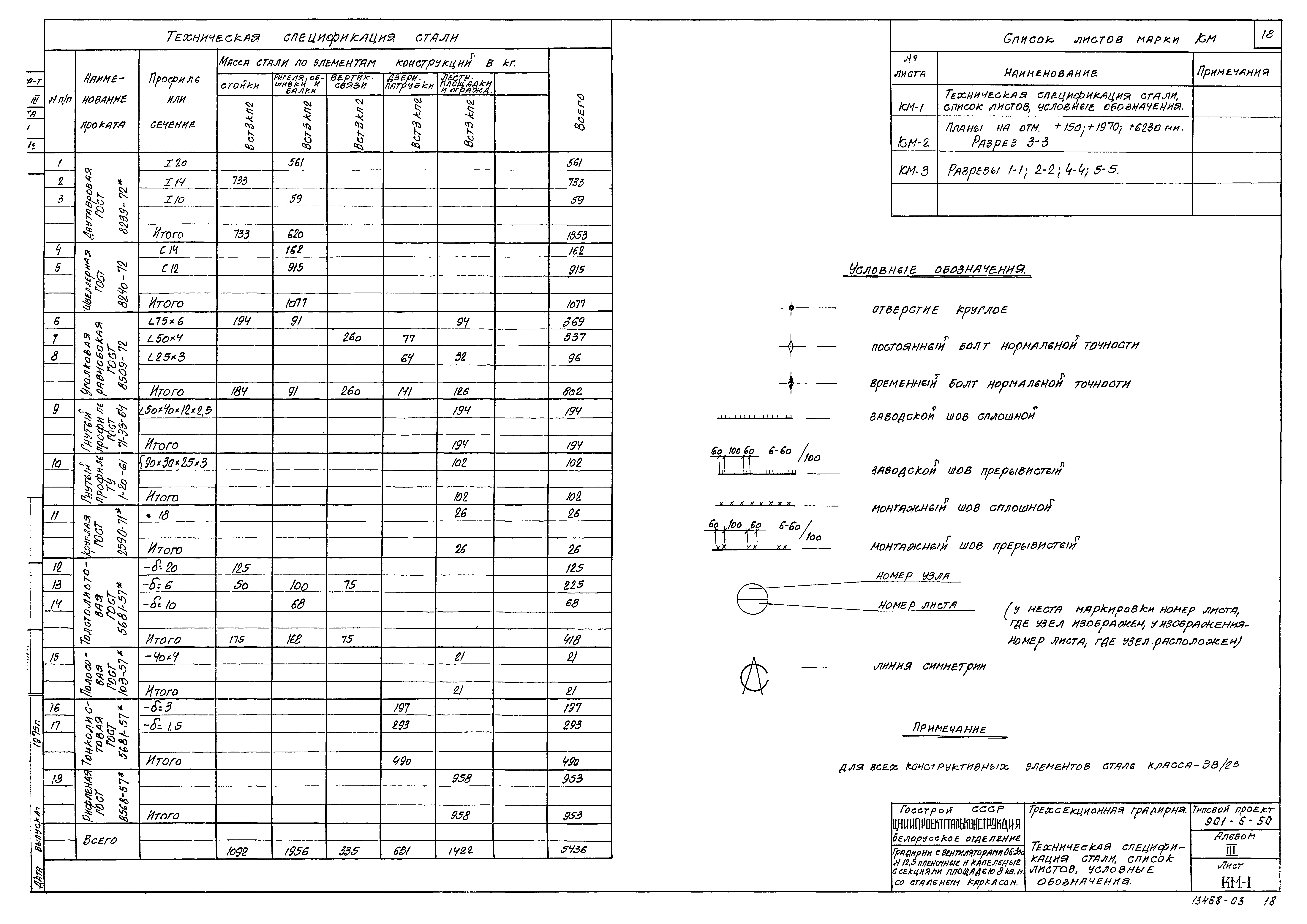 Типовой проект 901-6-50