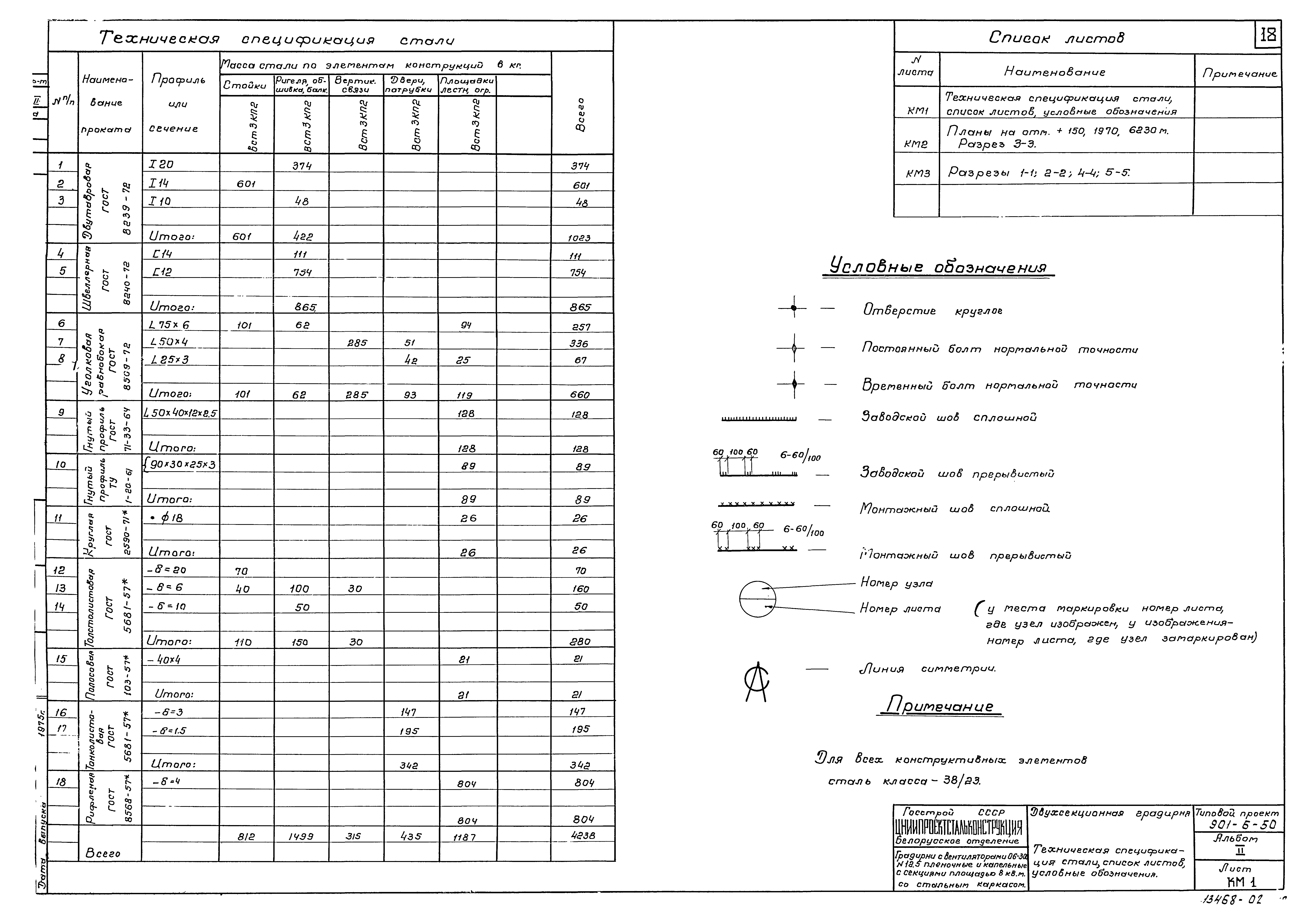 Типовой проект 901-6-50