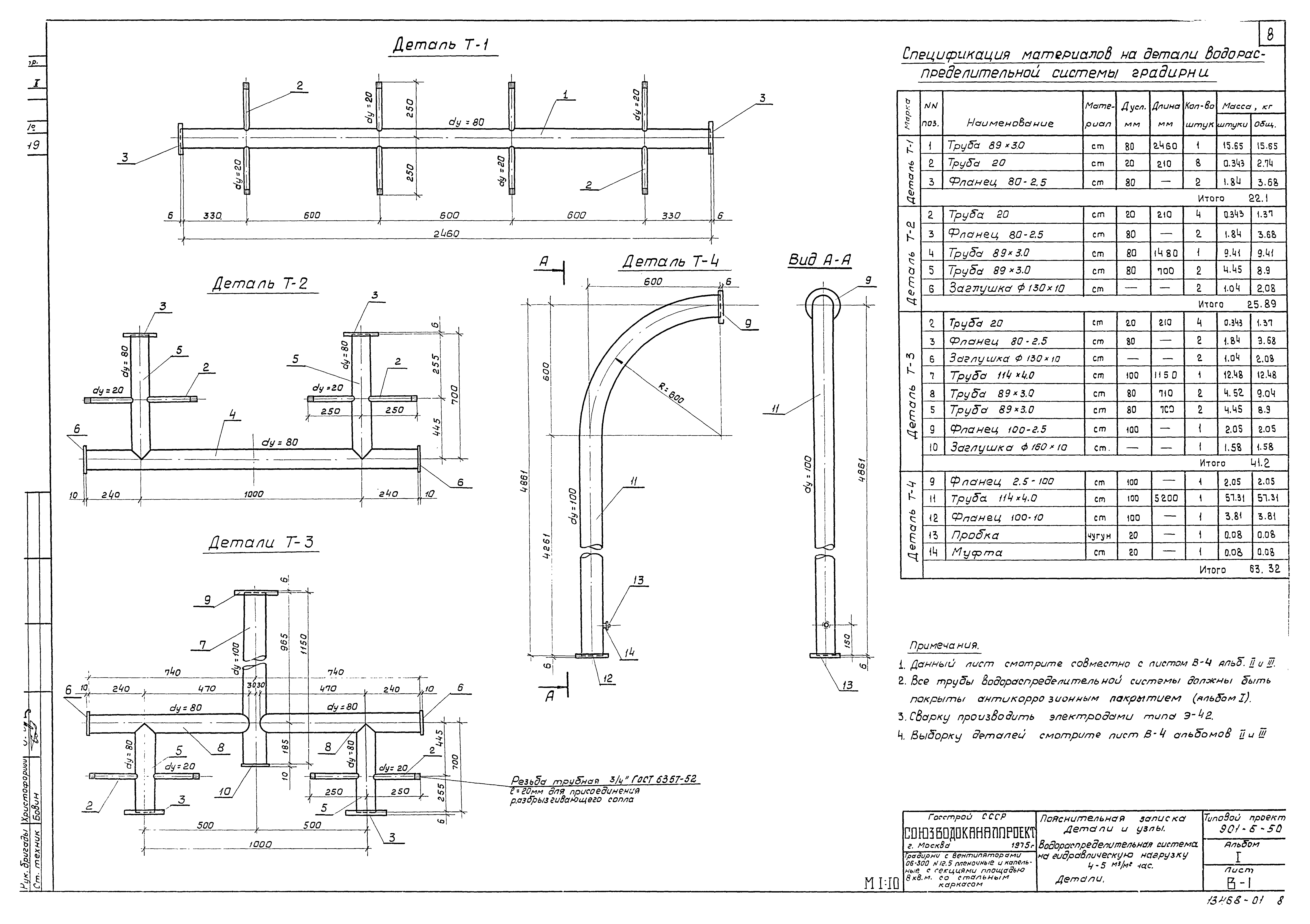 Типовой проект 901-6-50
