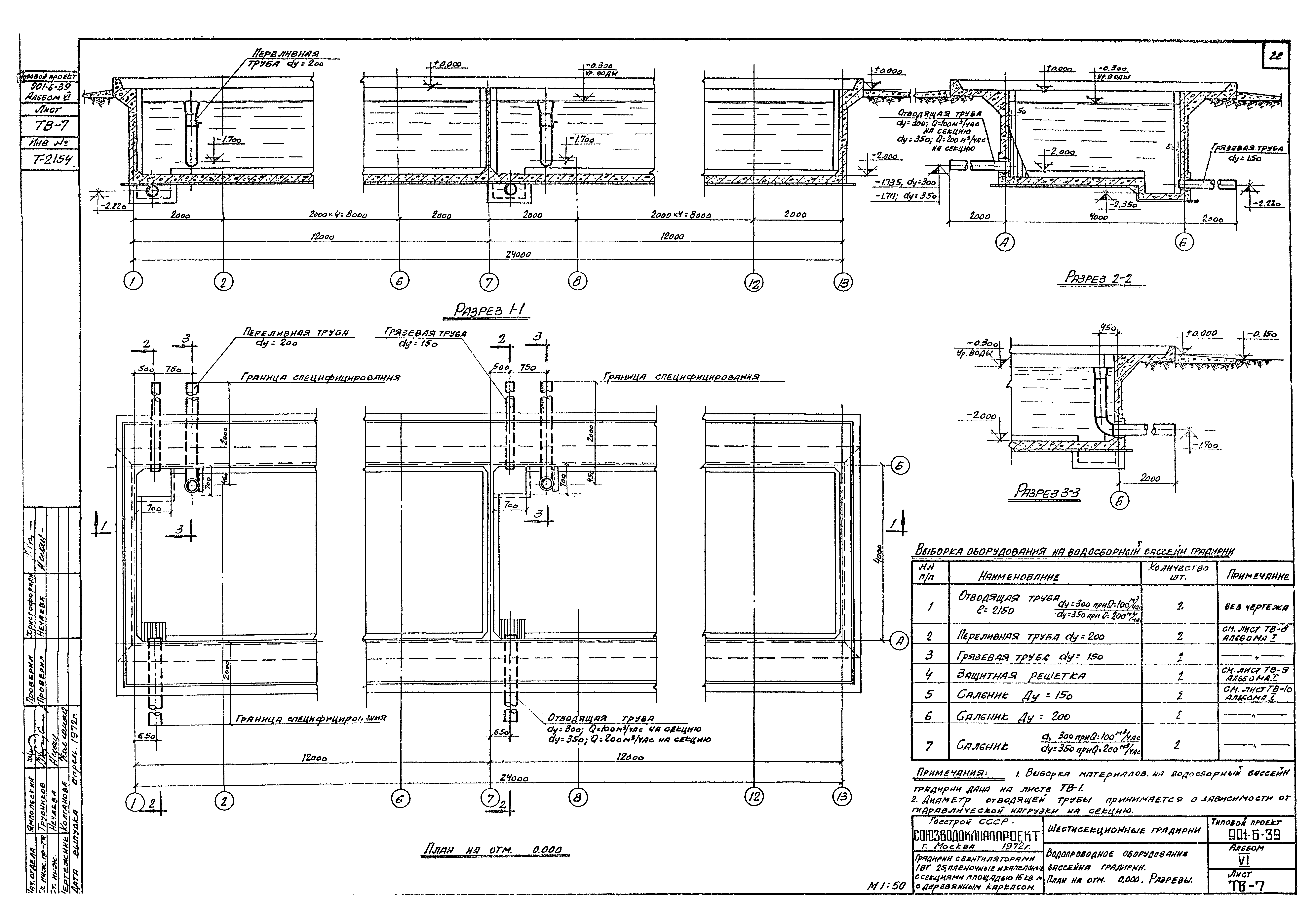 Типовой проект 901-6-39