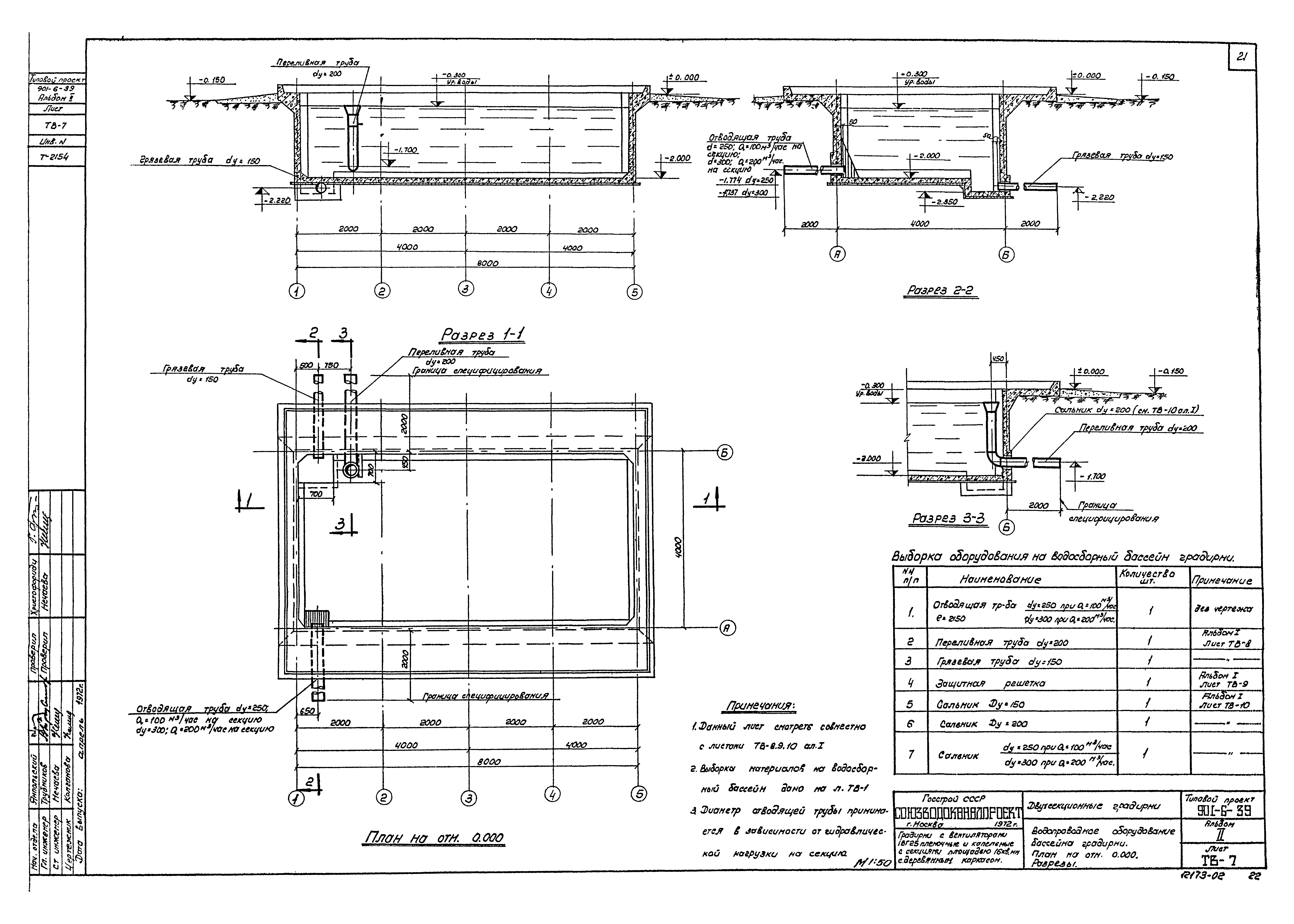 Типовой проект 901-6-39