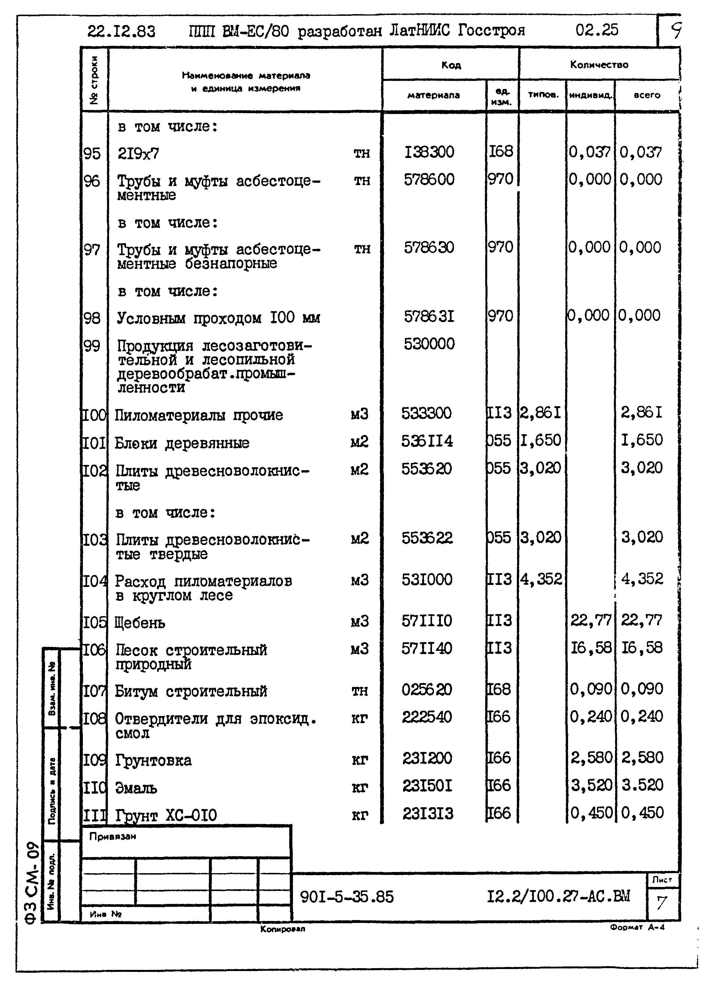 Типовой проект 901-5-35.85