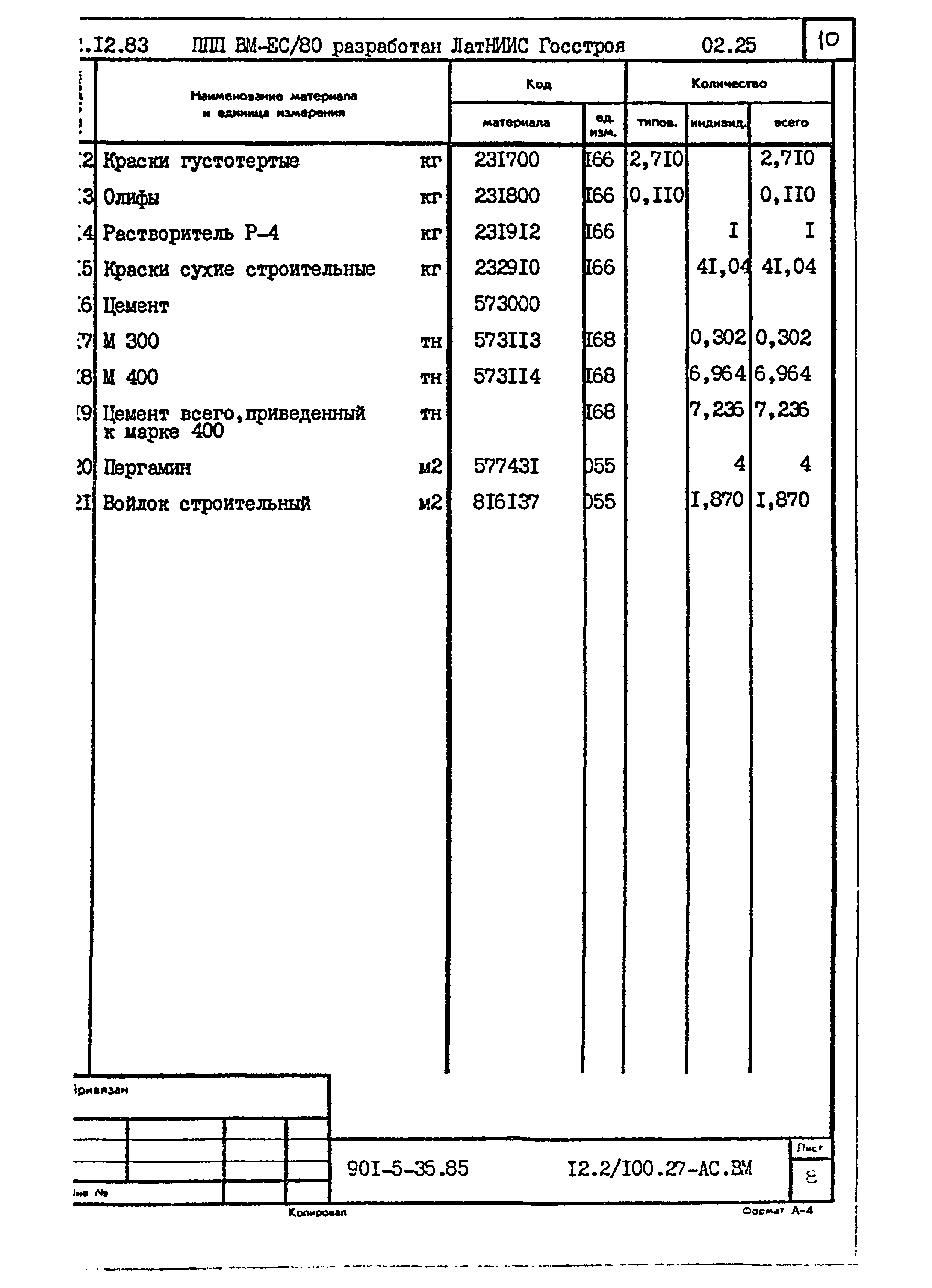 Типовой проект 901-5-35.85