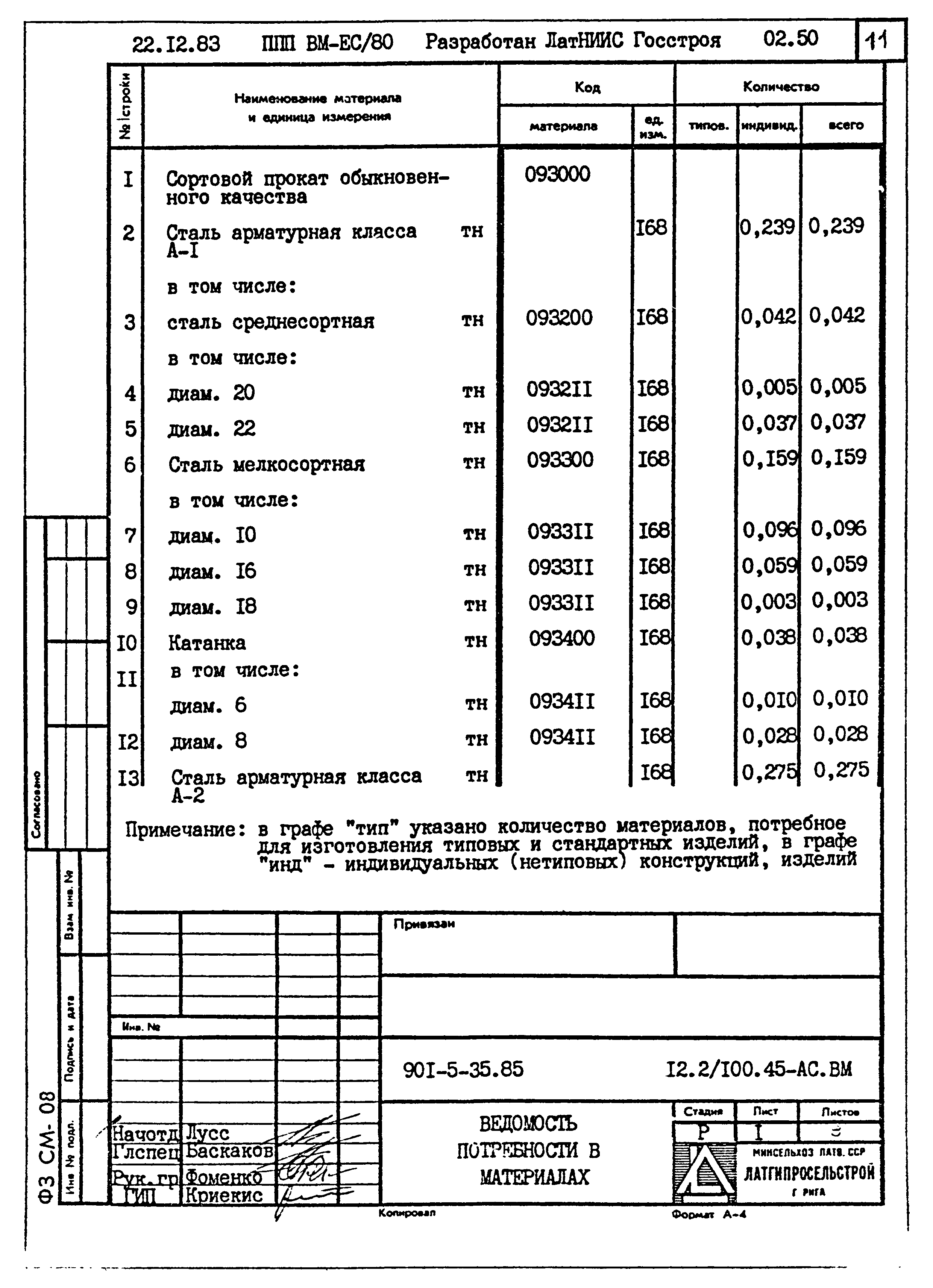 Типовой проект 901-5-35.85