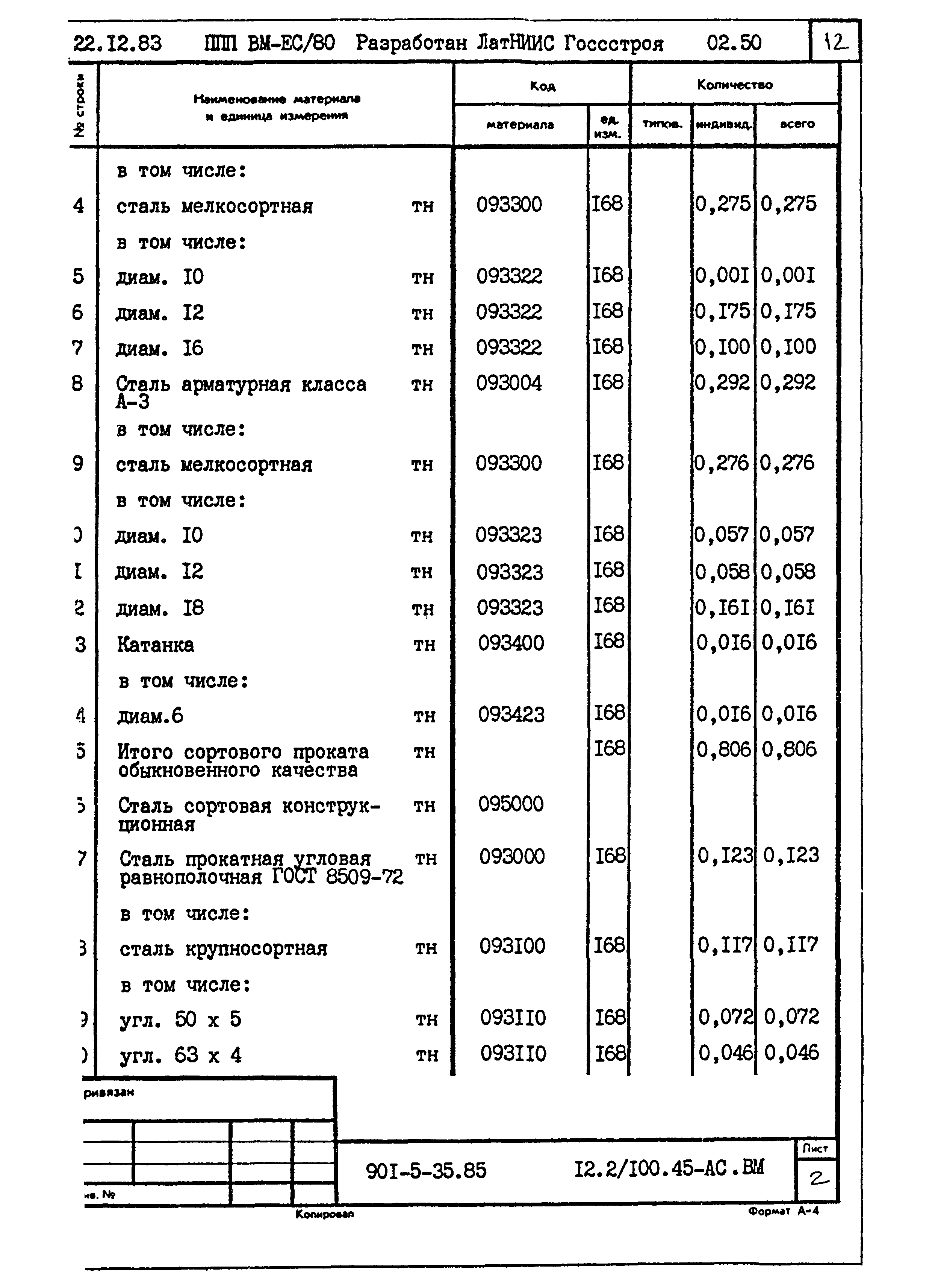 Типовой проект 901-5-35.85