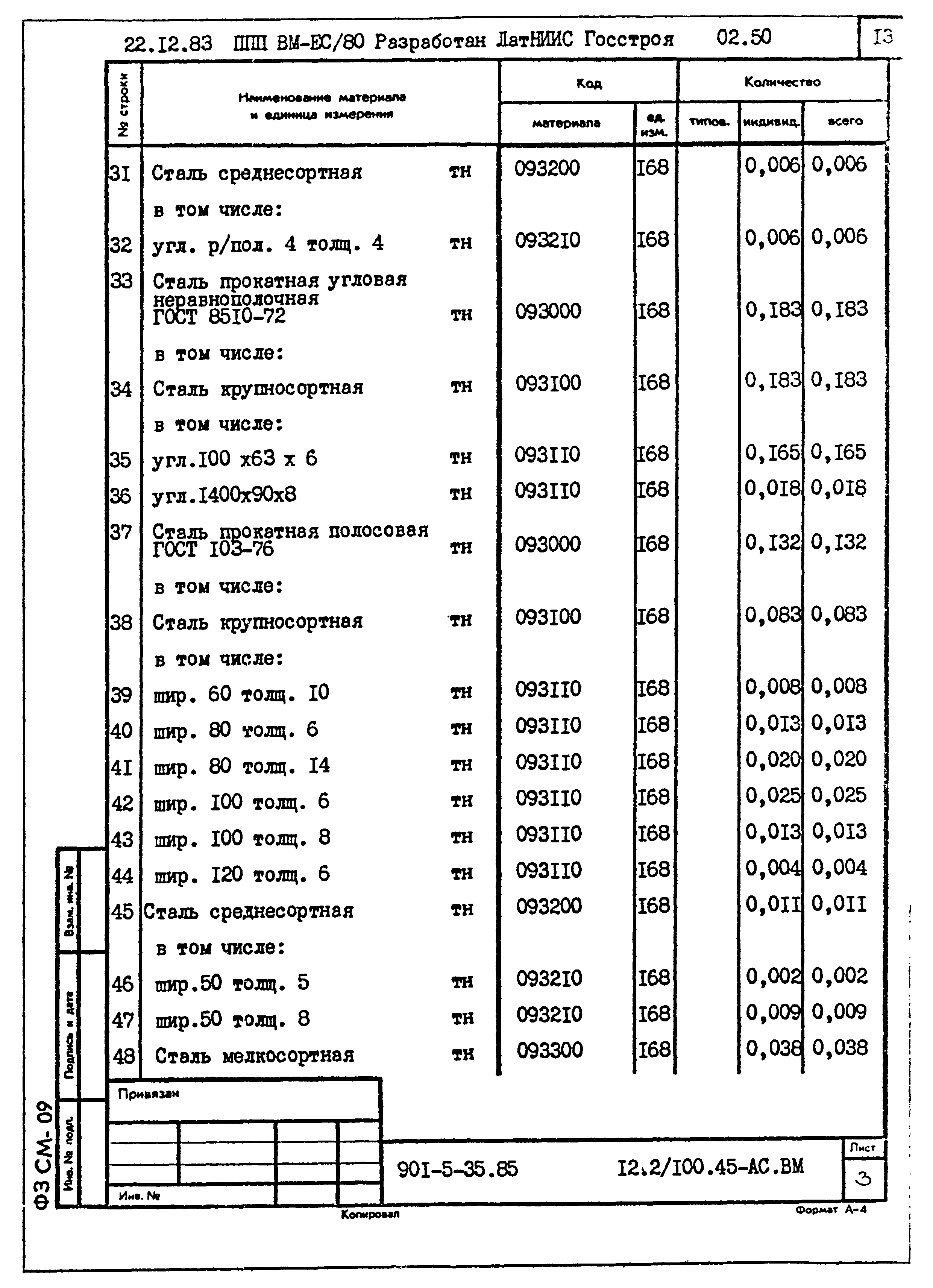 Типовой проект 901-5-35.85
