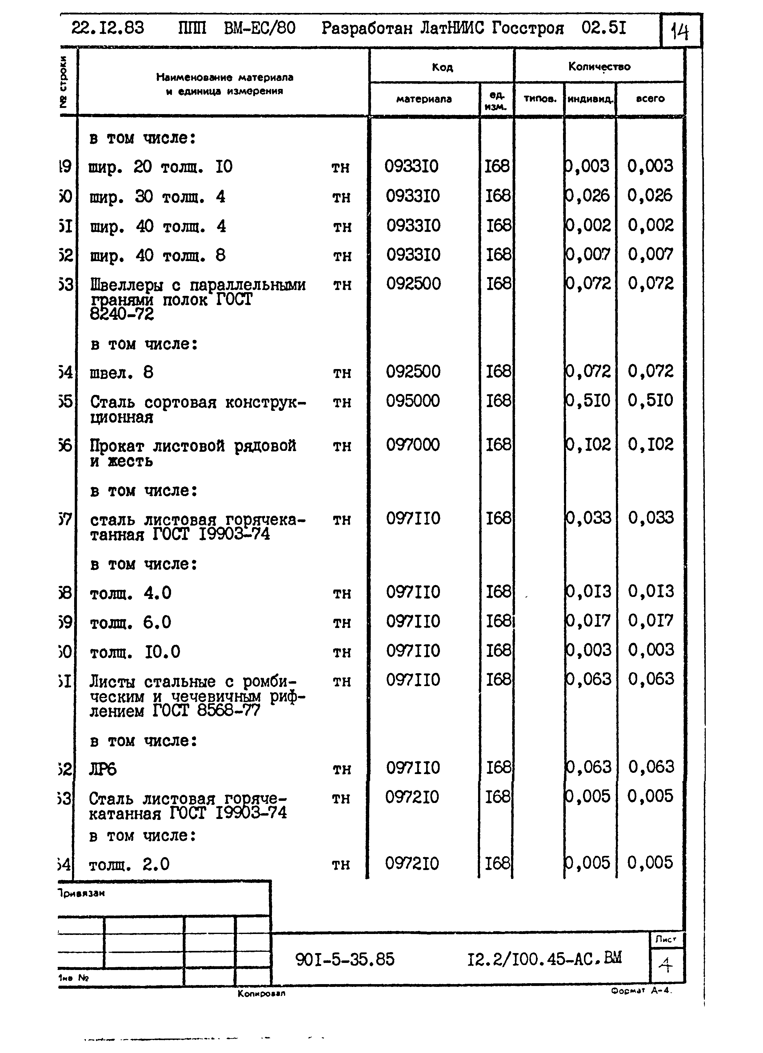 Типовой проект 901-5-35.85