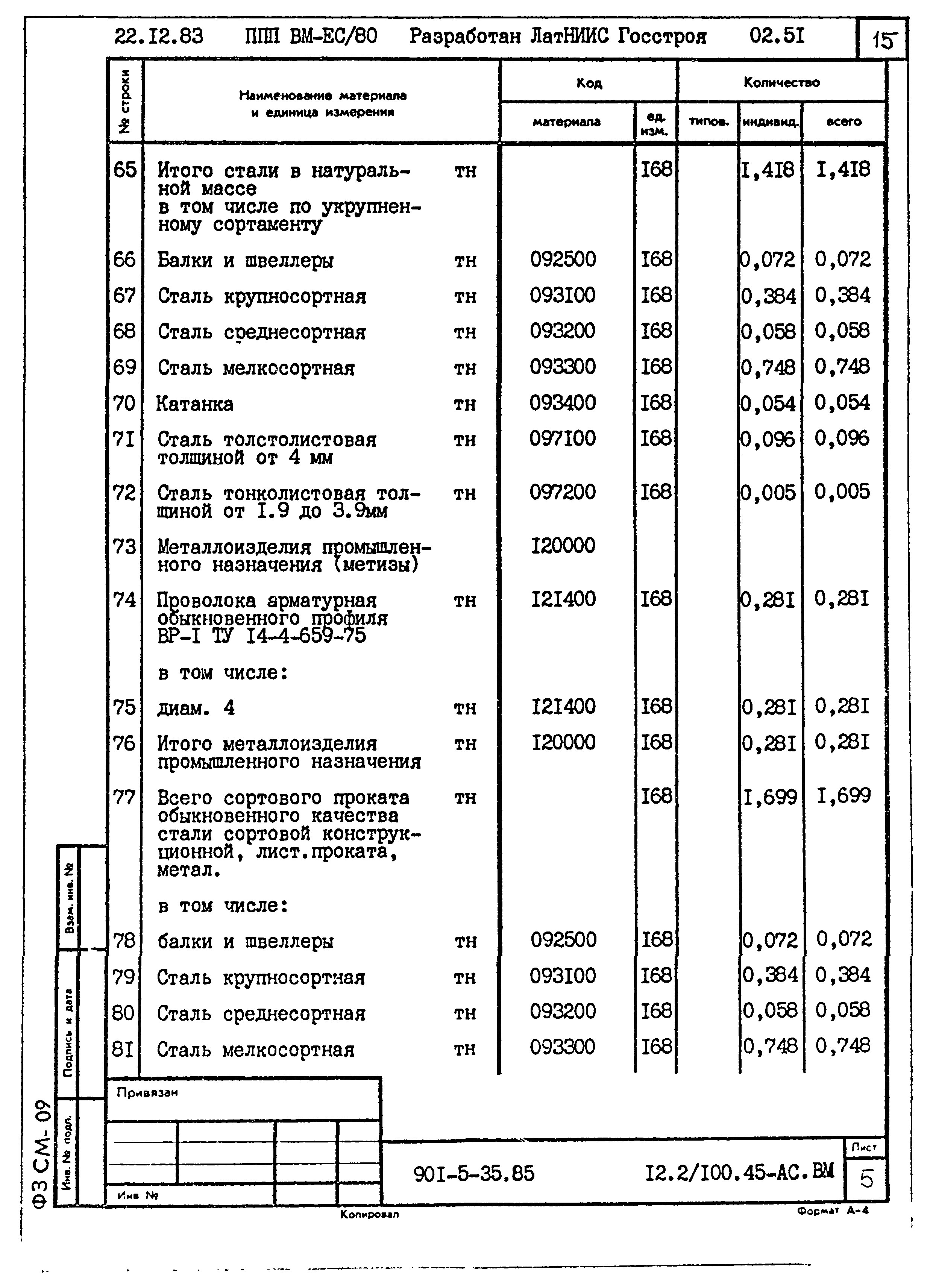 Типовой проект 901-5-35.85