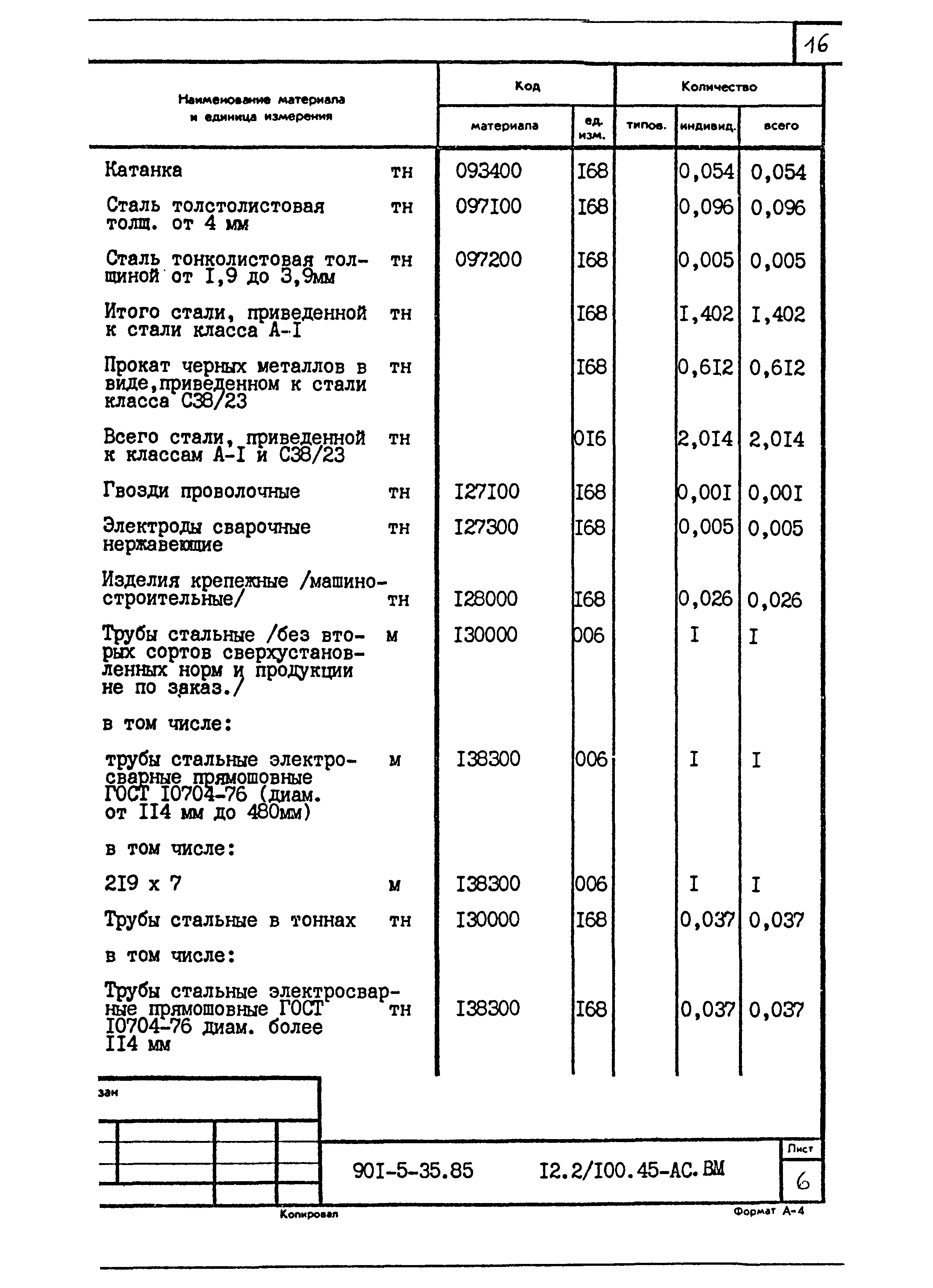 Типовой проект 901-5-35.85