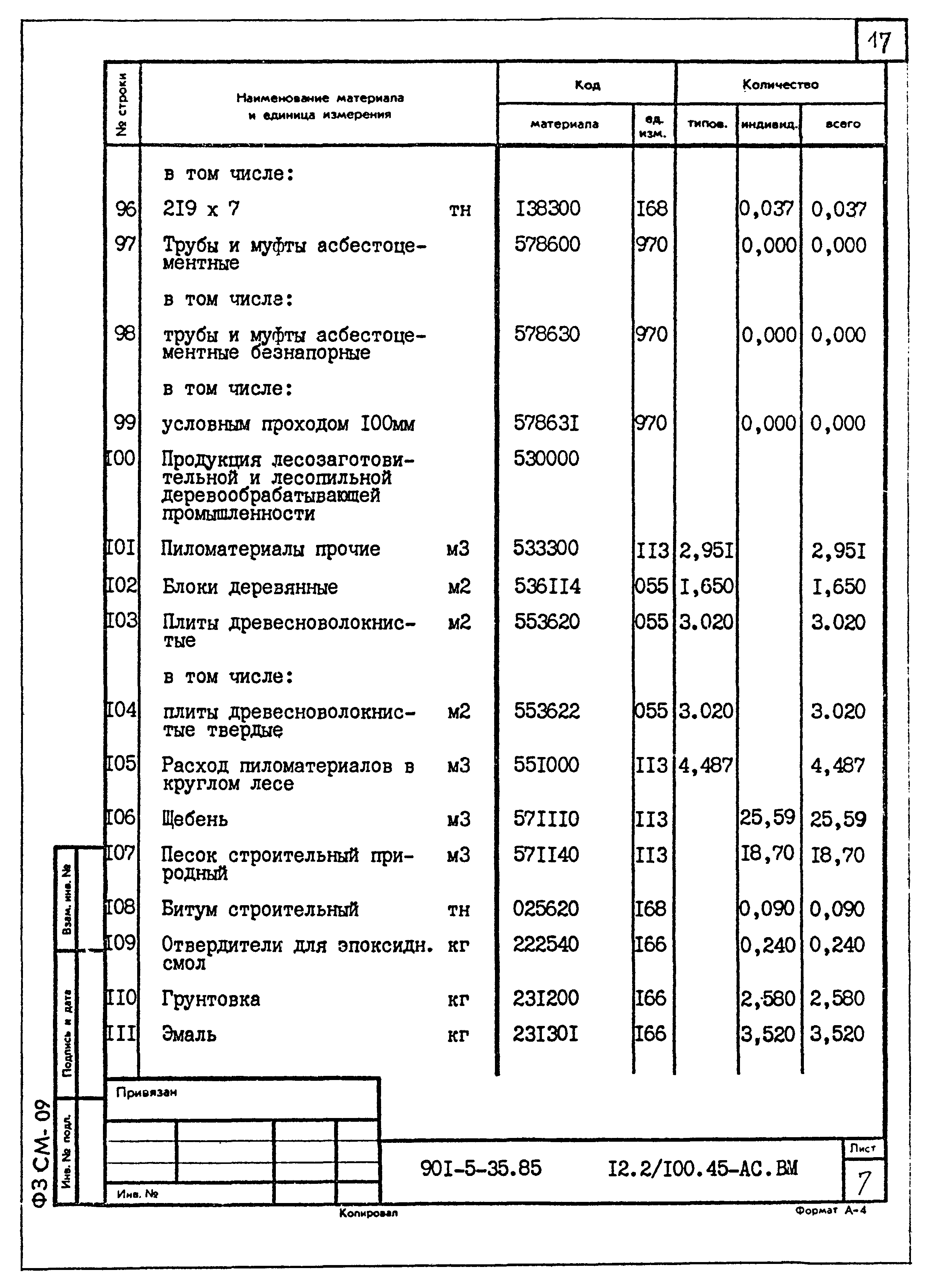 Типовой проект 901-5-35.85