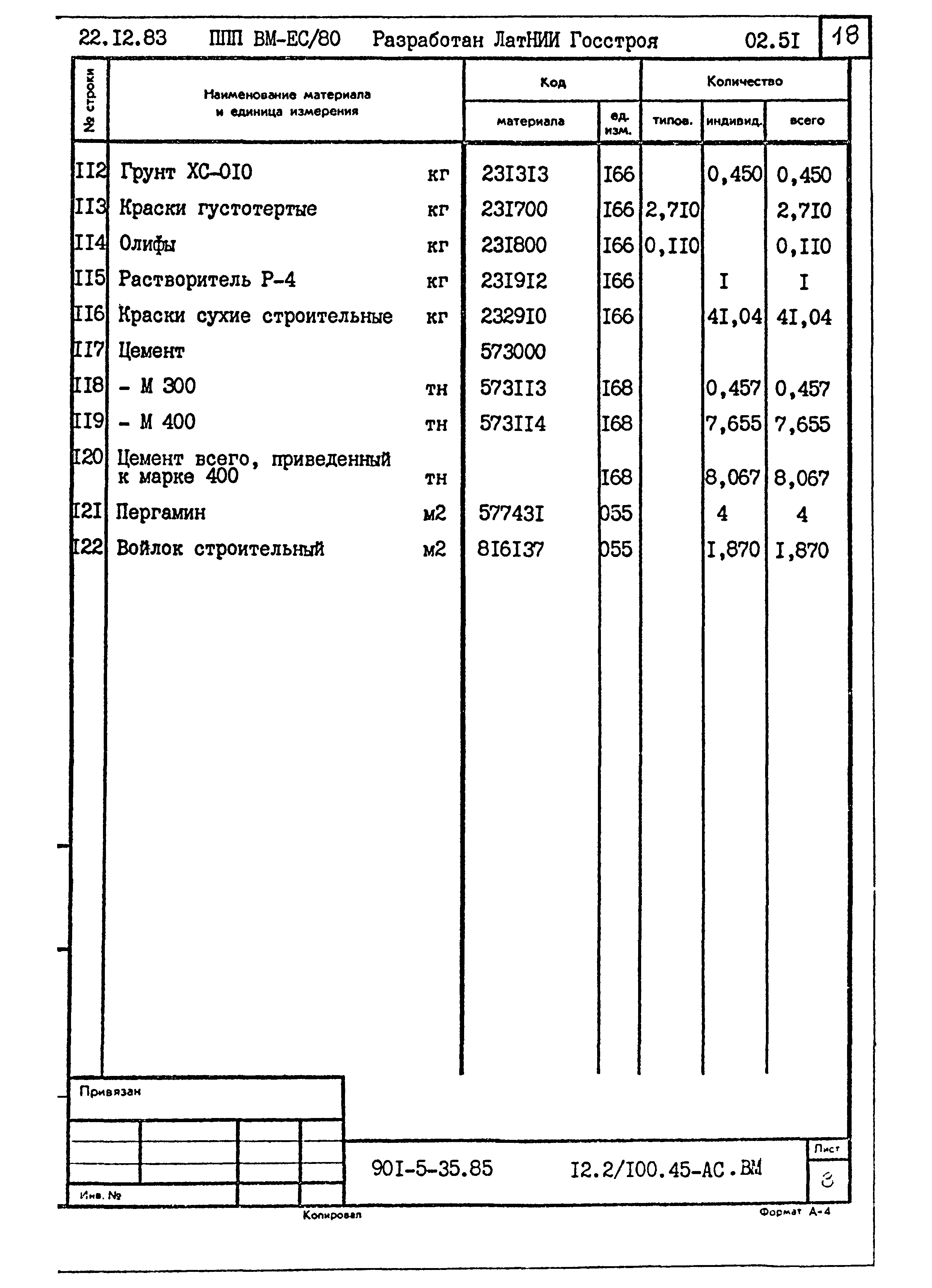 Типовой проект 901-5-35.85
