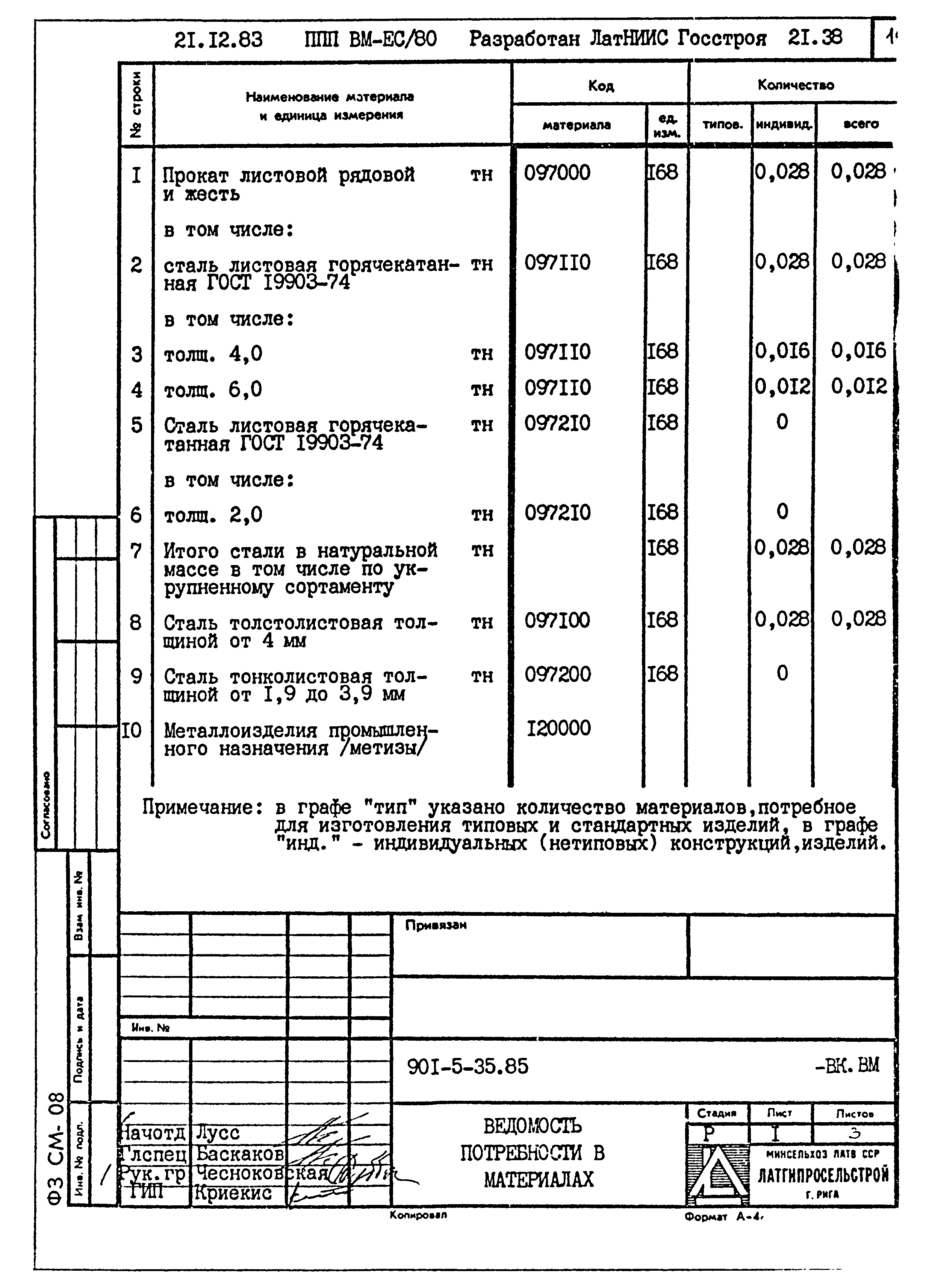 Типовой проект 901-5-35.85