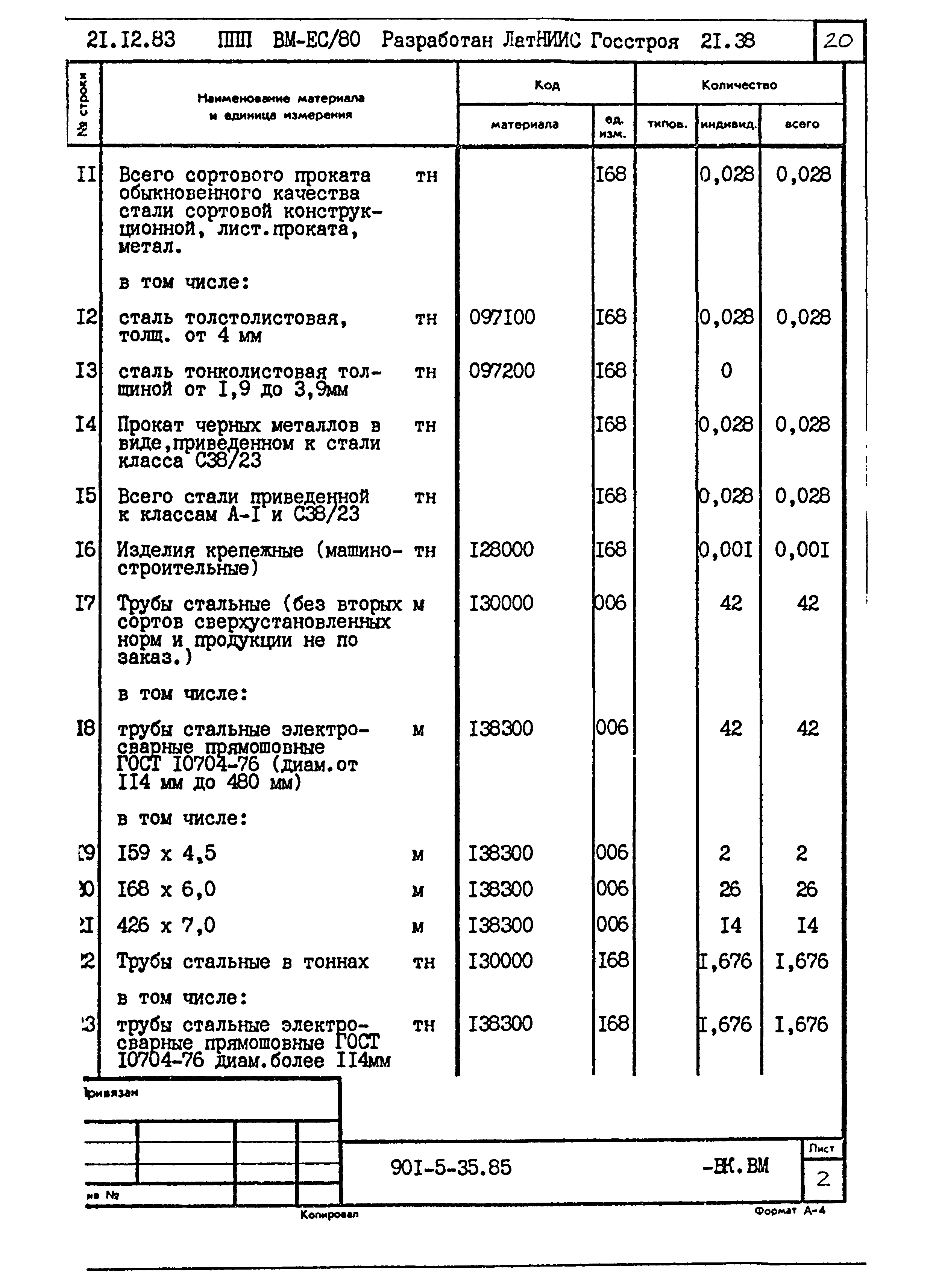 Типовой проект 901-5-35.85