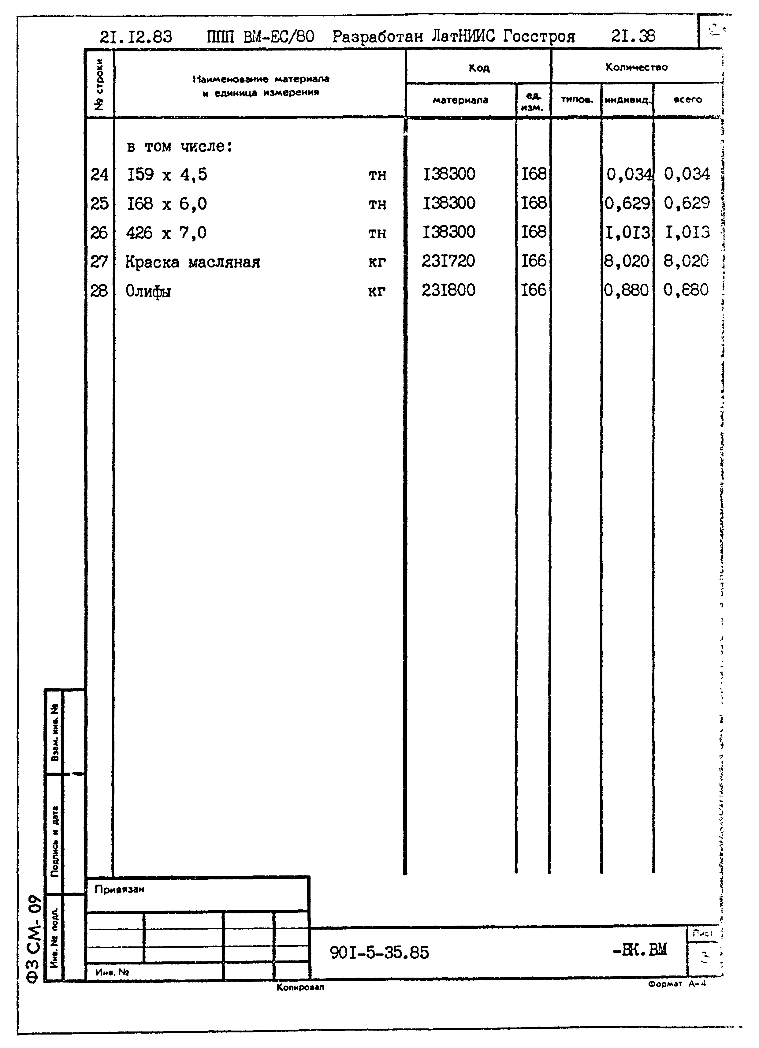 Типовой проект 901-5-35.85