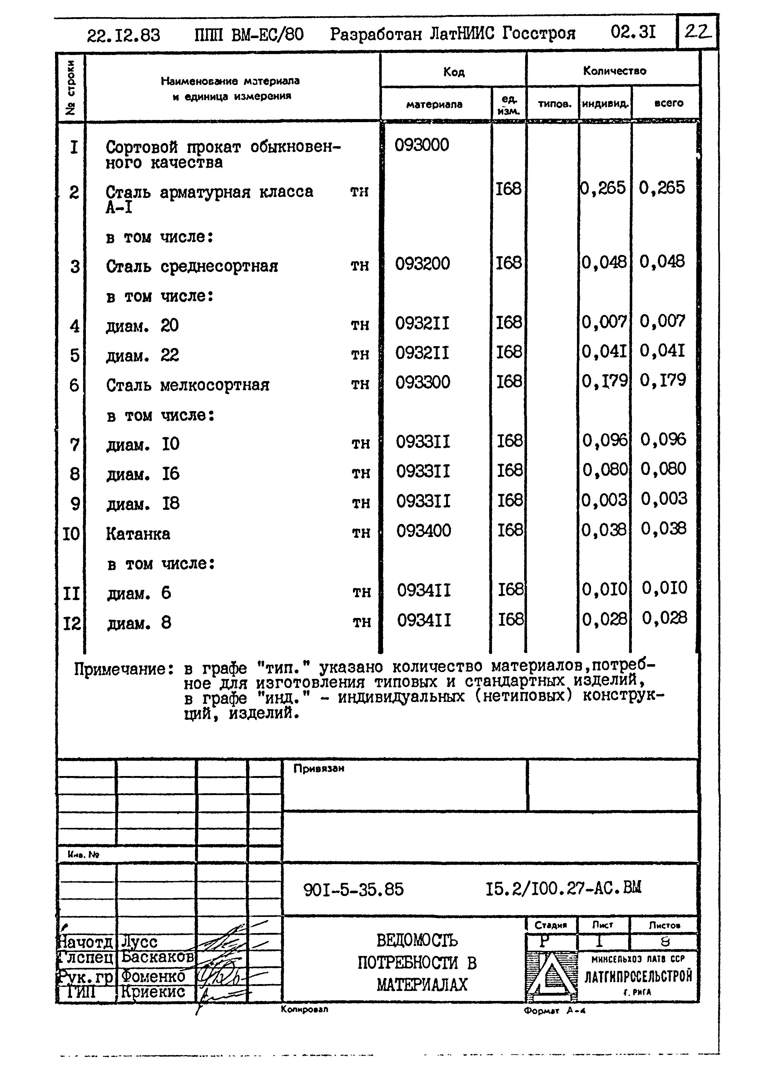Типовой проект 901-5-35.85