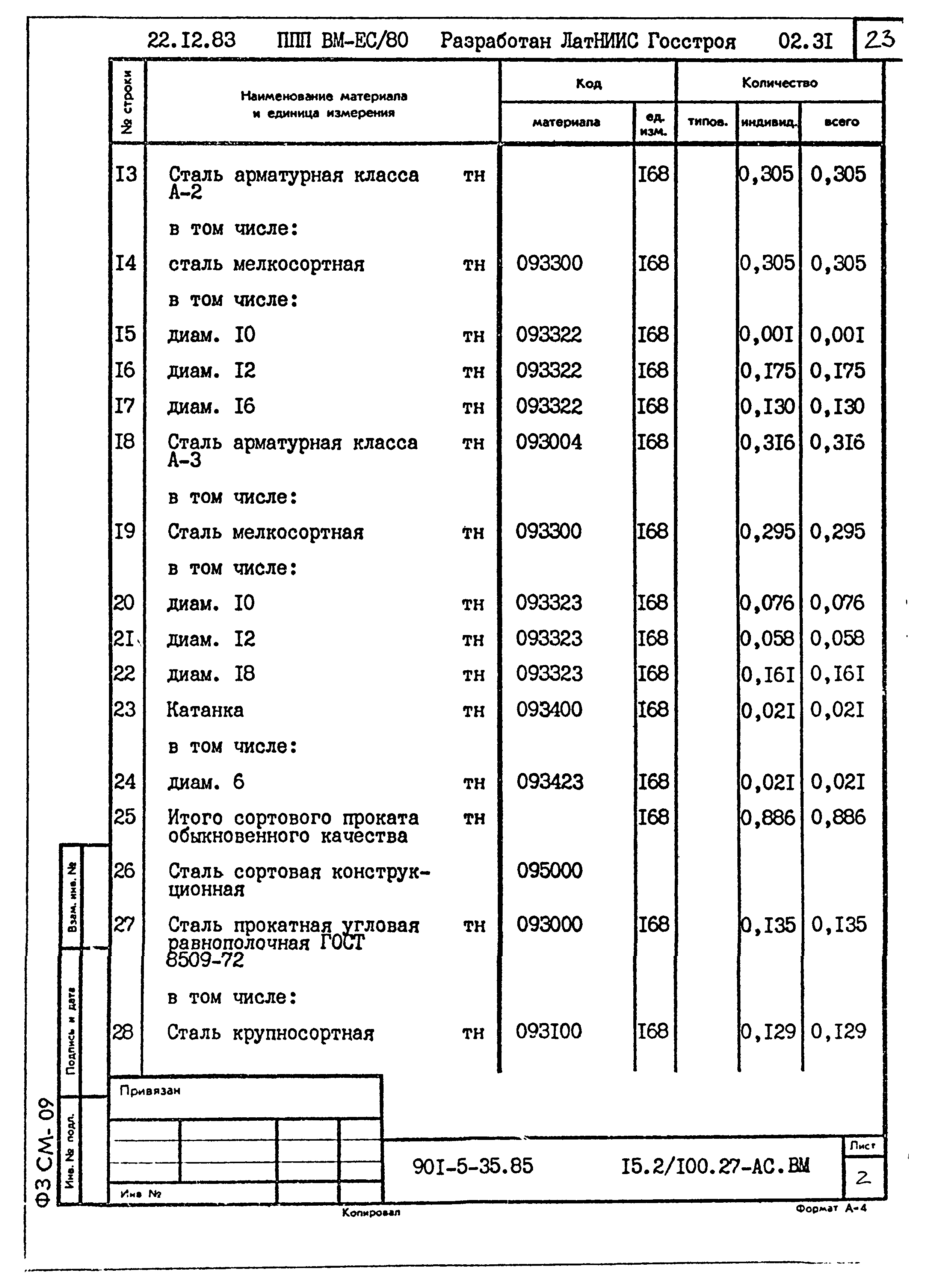 Типовой проект 901-5-35.85