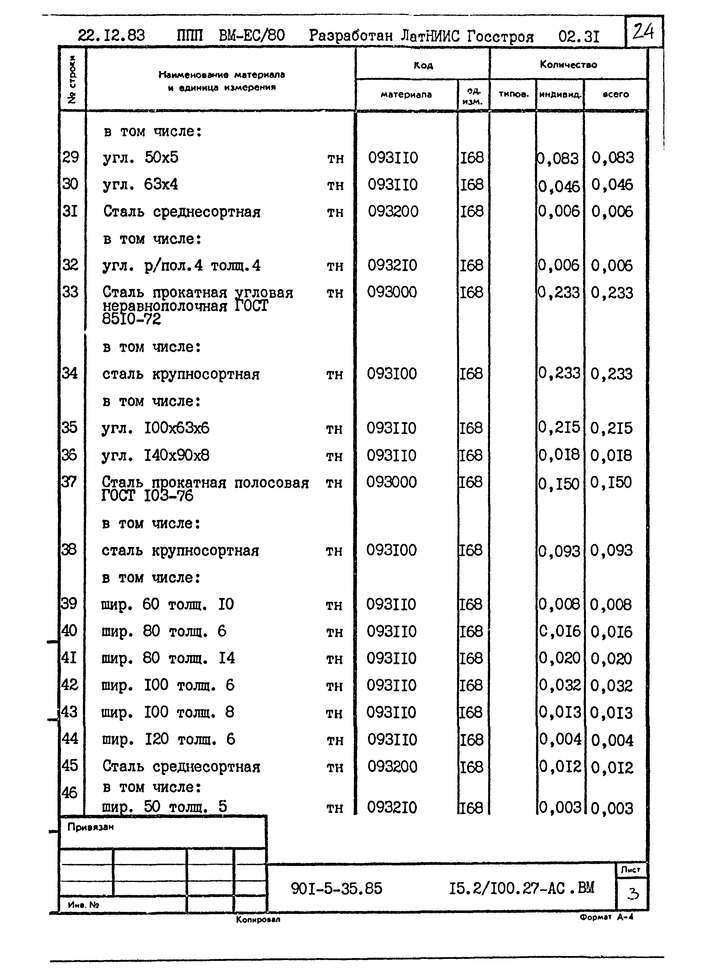 Типовой проект 901-5-35.85