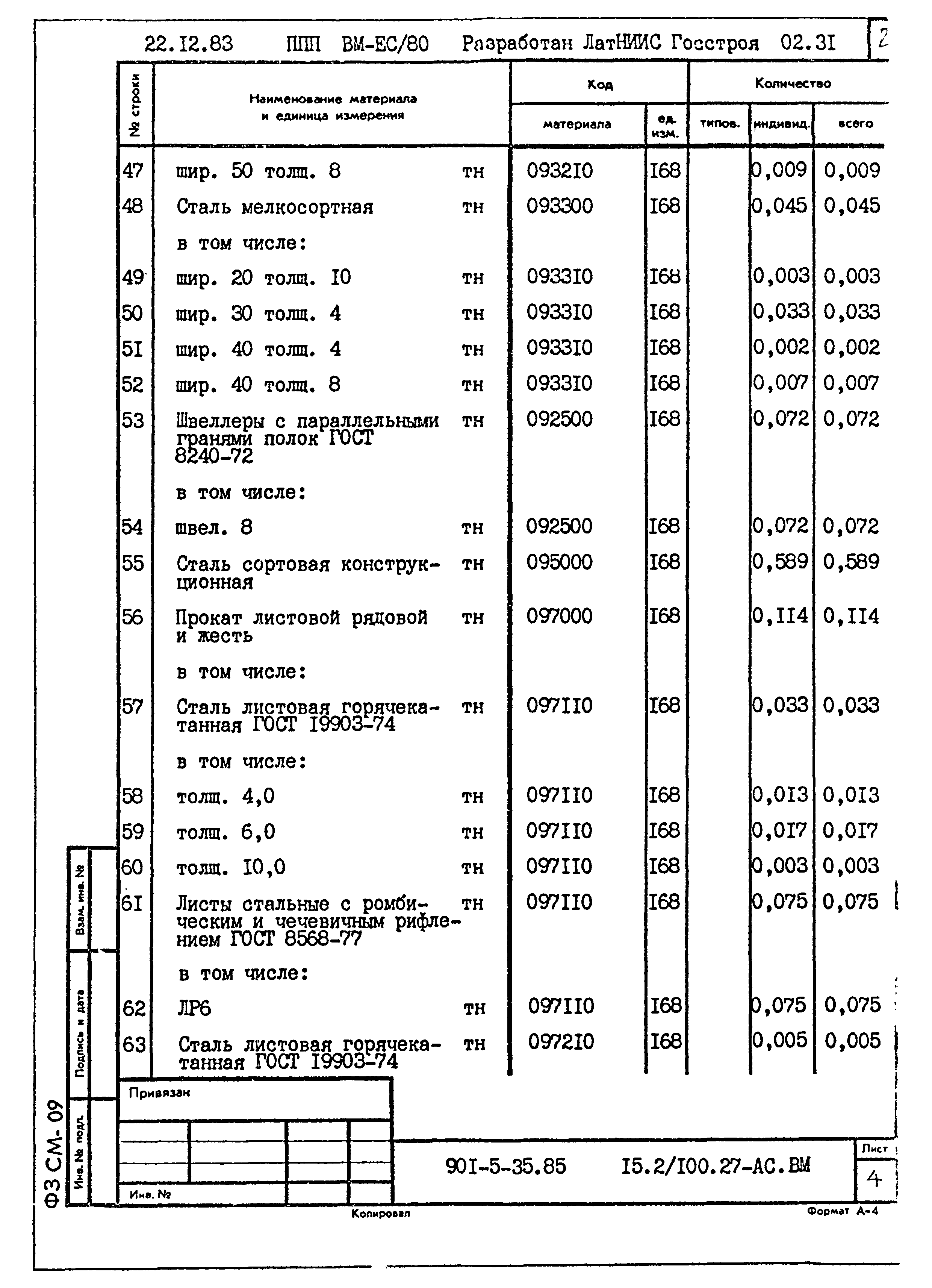 Типовой проект 901-5-35.85
