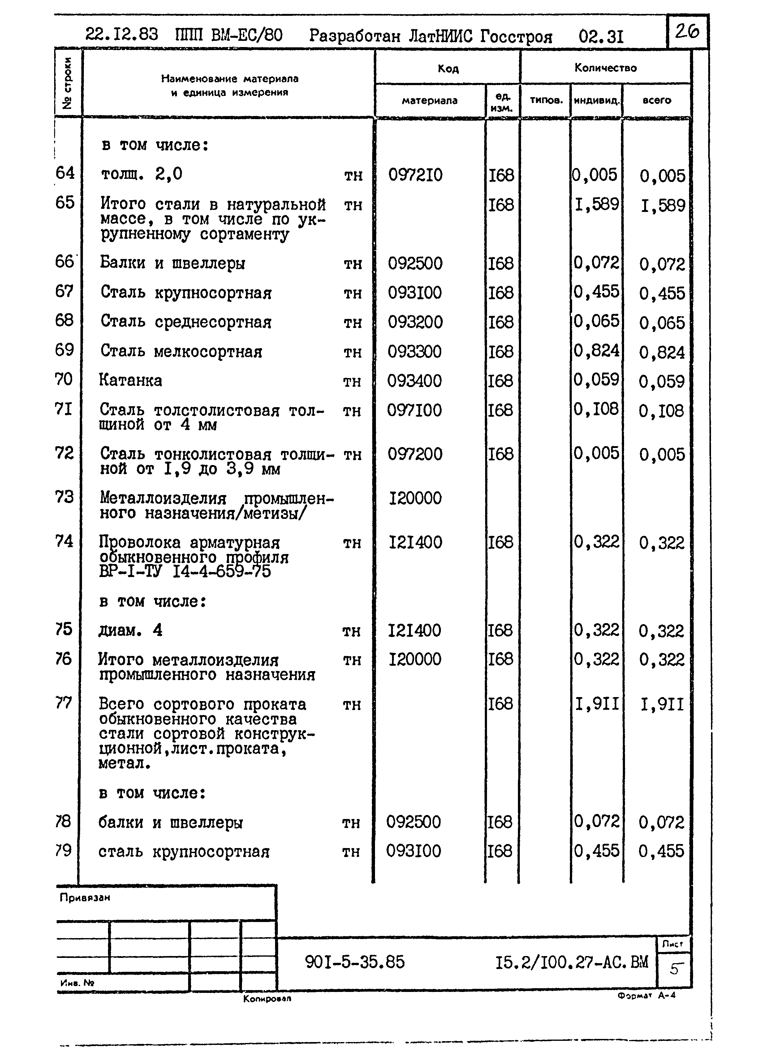 Типовой проект 901-5-35.85