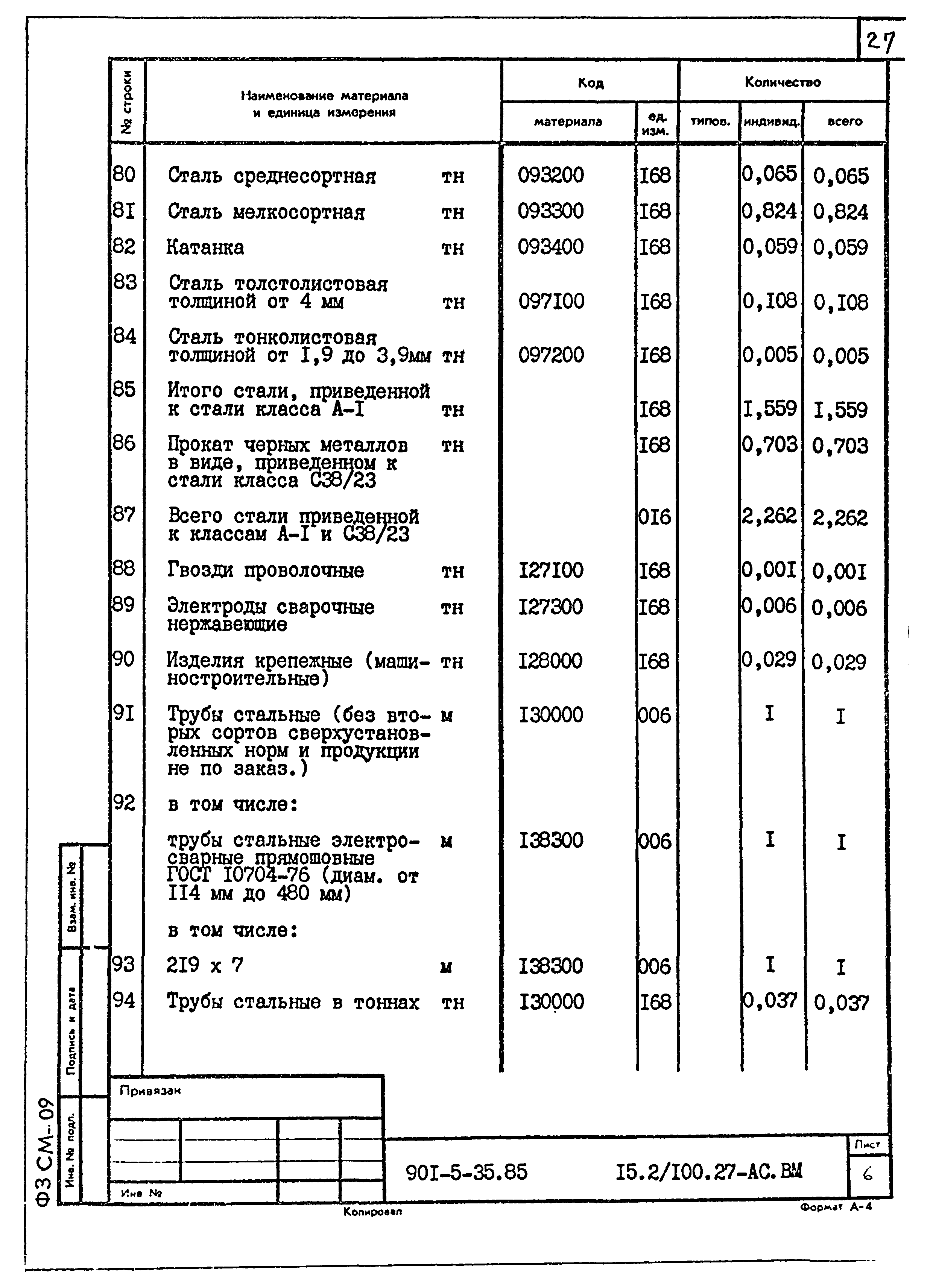 Типовой проект 901-5-35.85