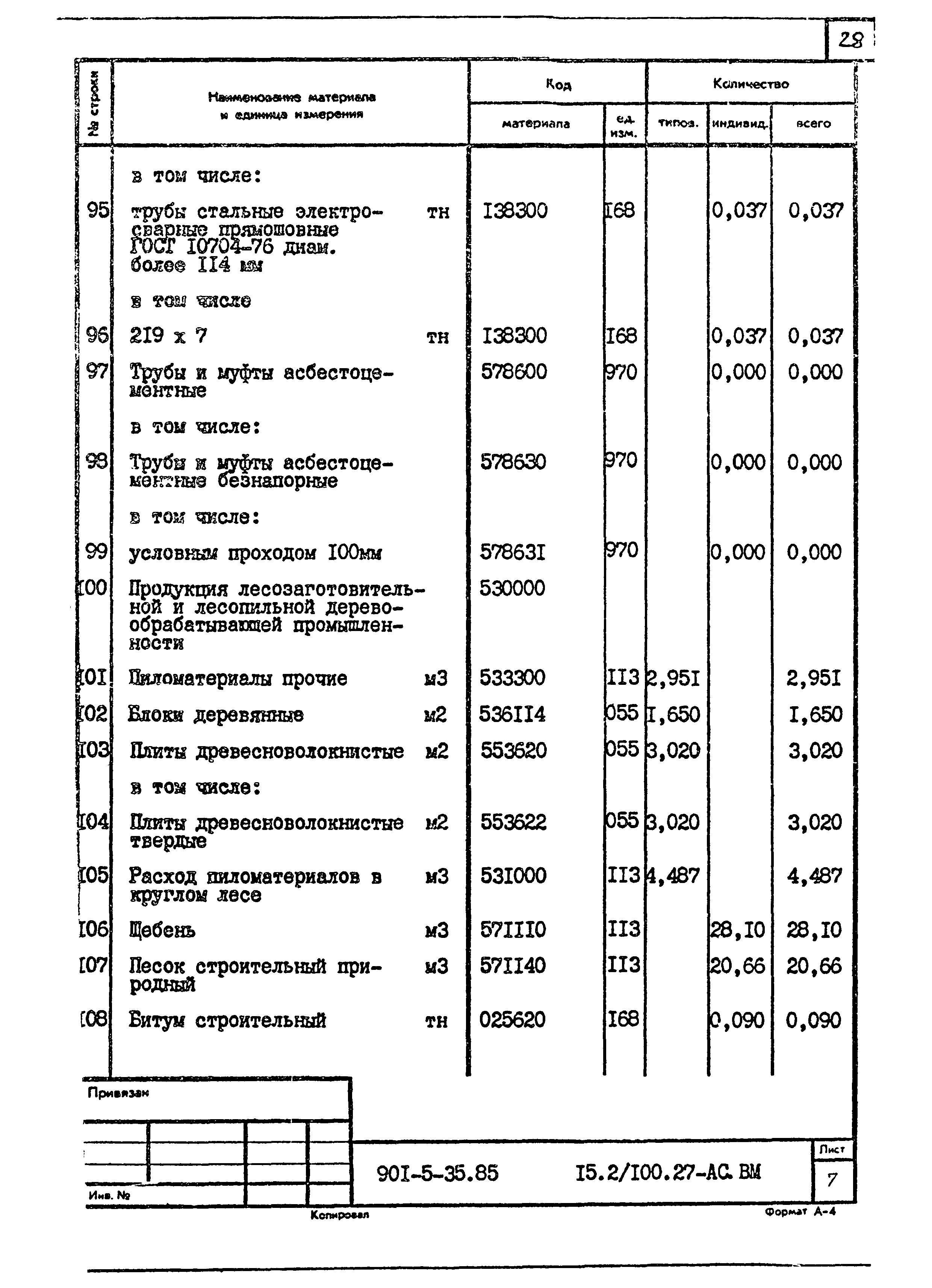 Типовой проект 901-5-35.85