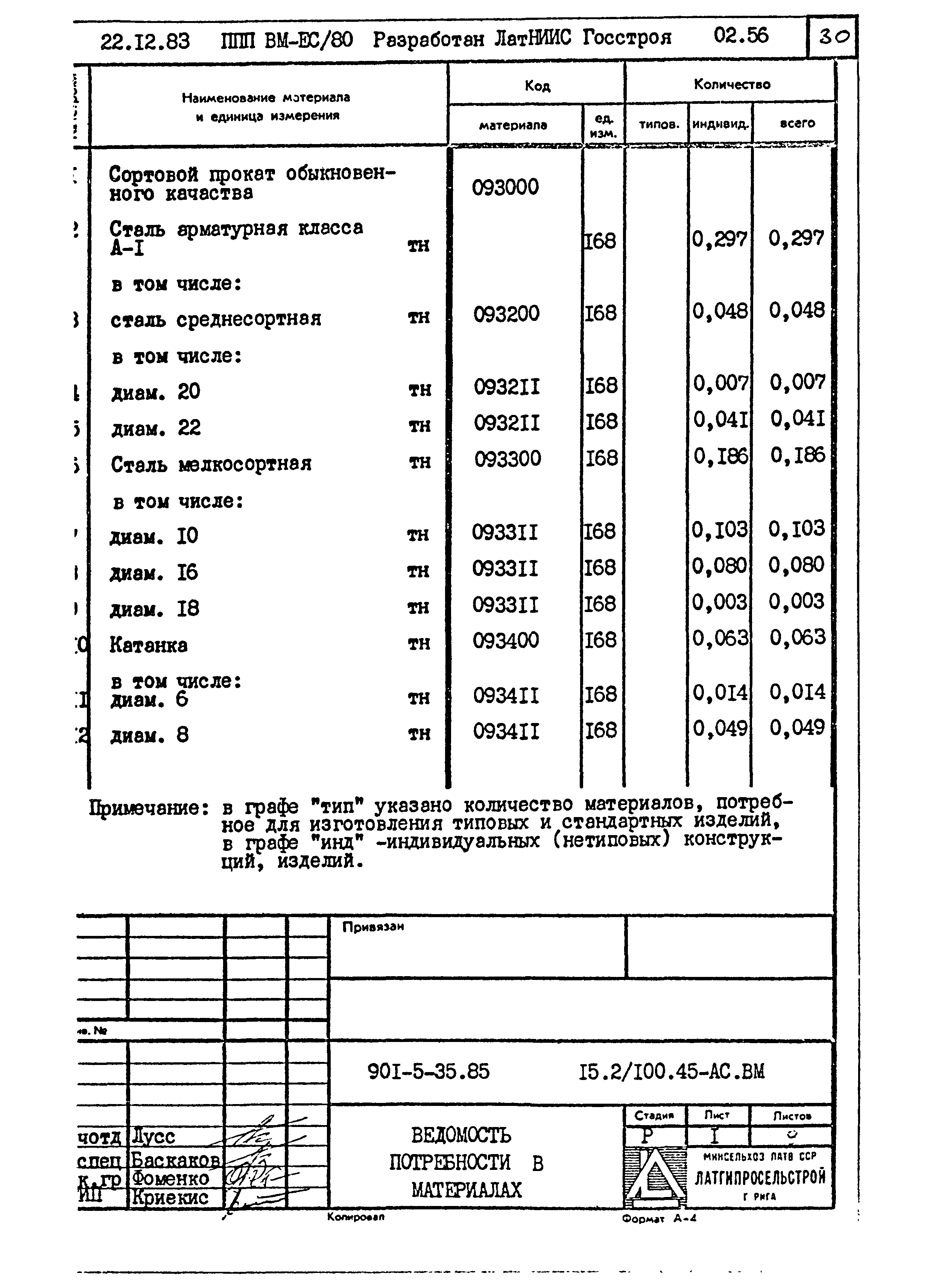 Типовой проект 901-5-35.85