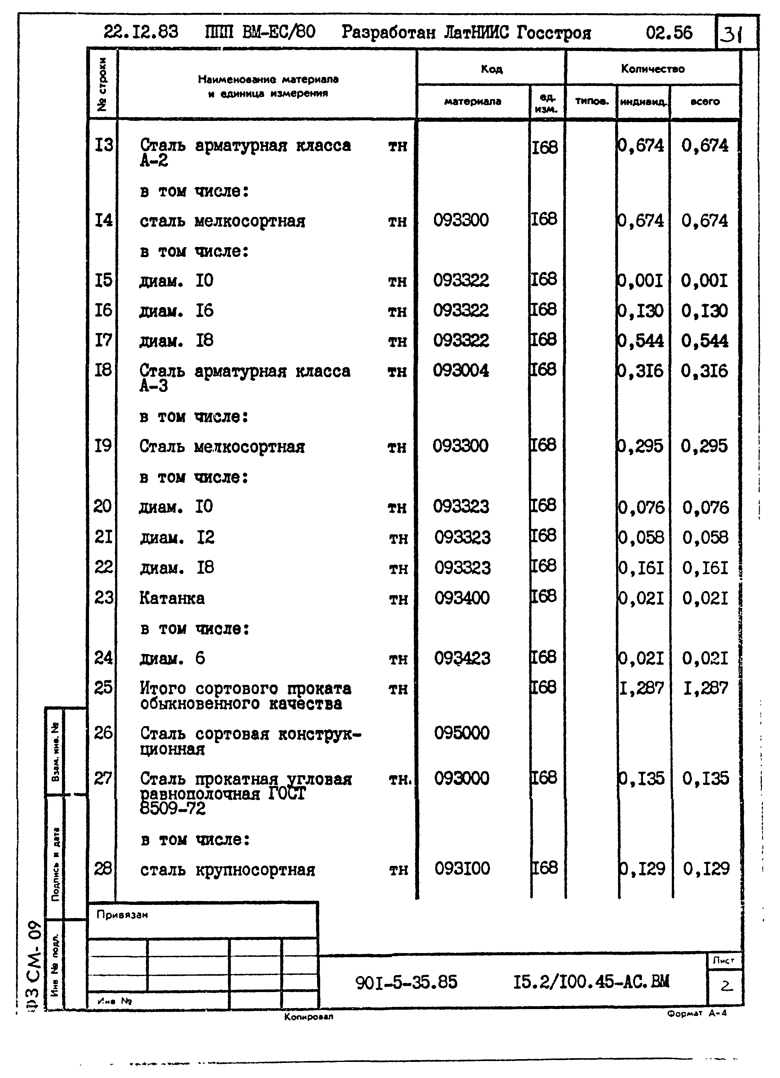 Типовой проект 901-5-35.85