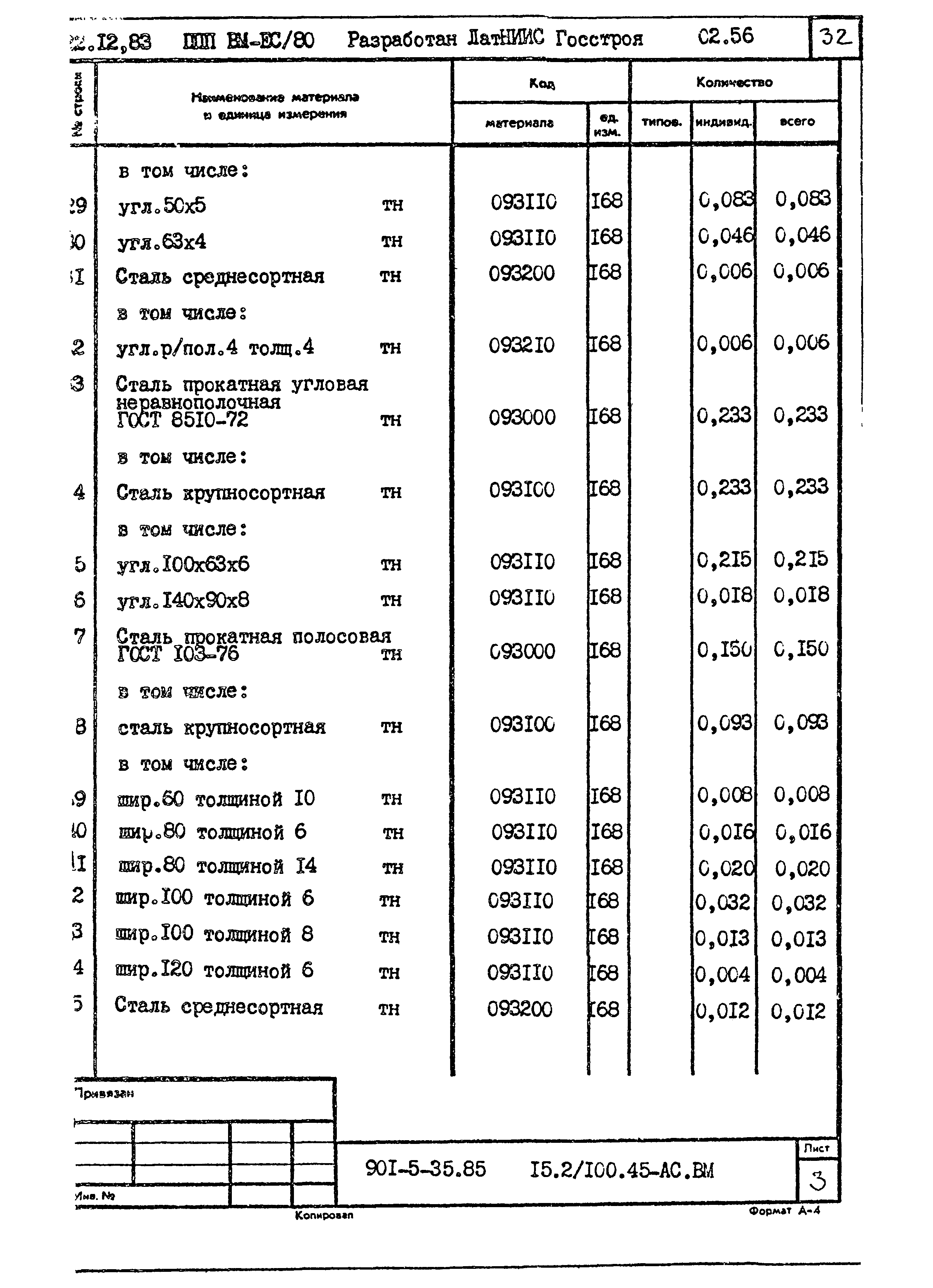 Типовой проект 901-5-35.85