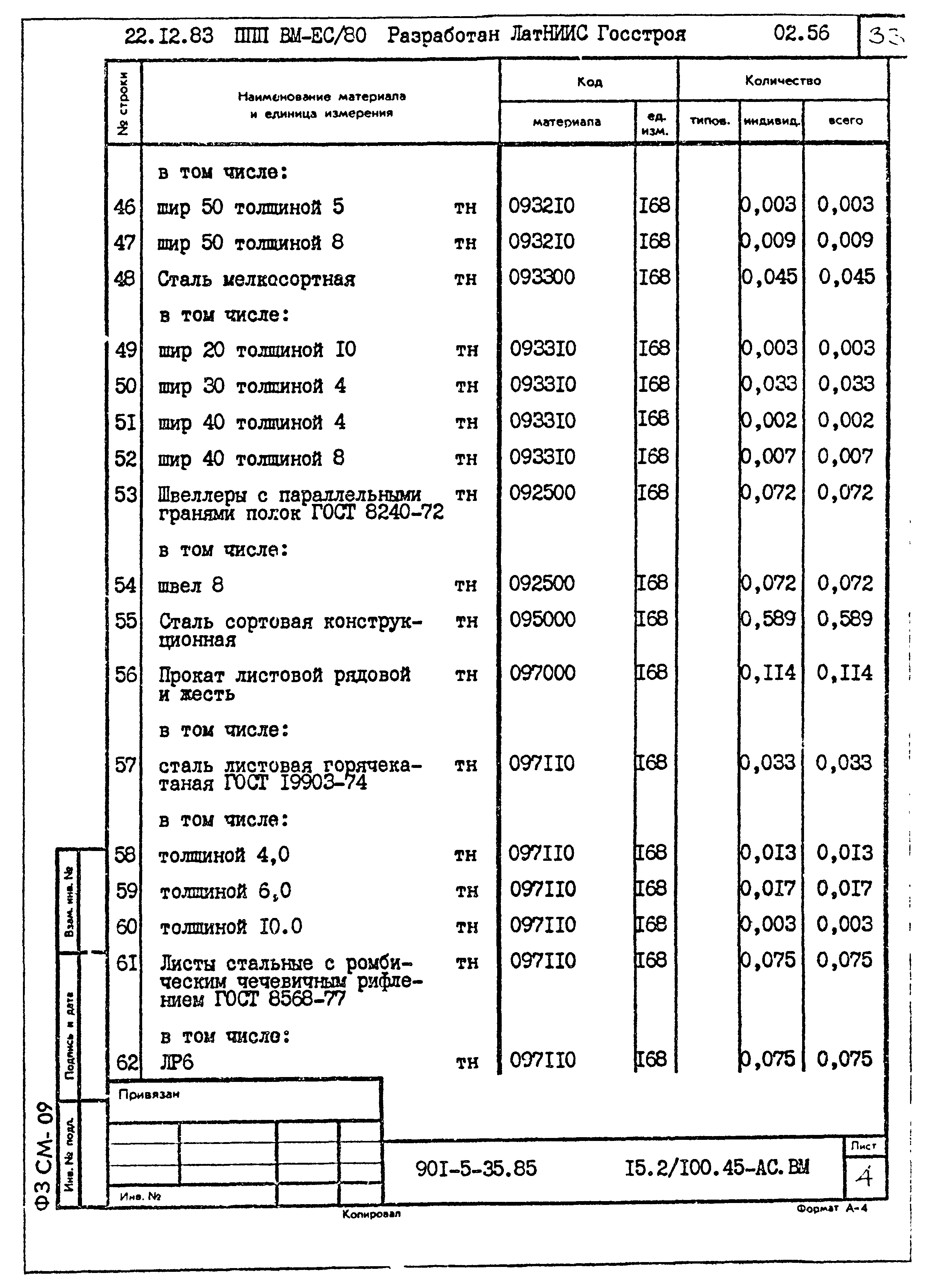 Типовой проект 901-5-35.85