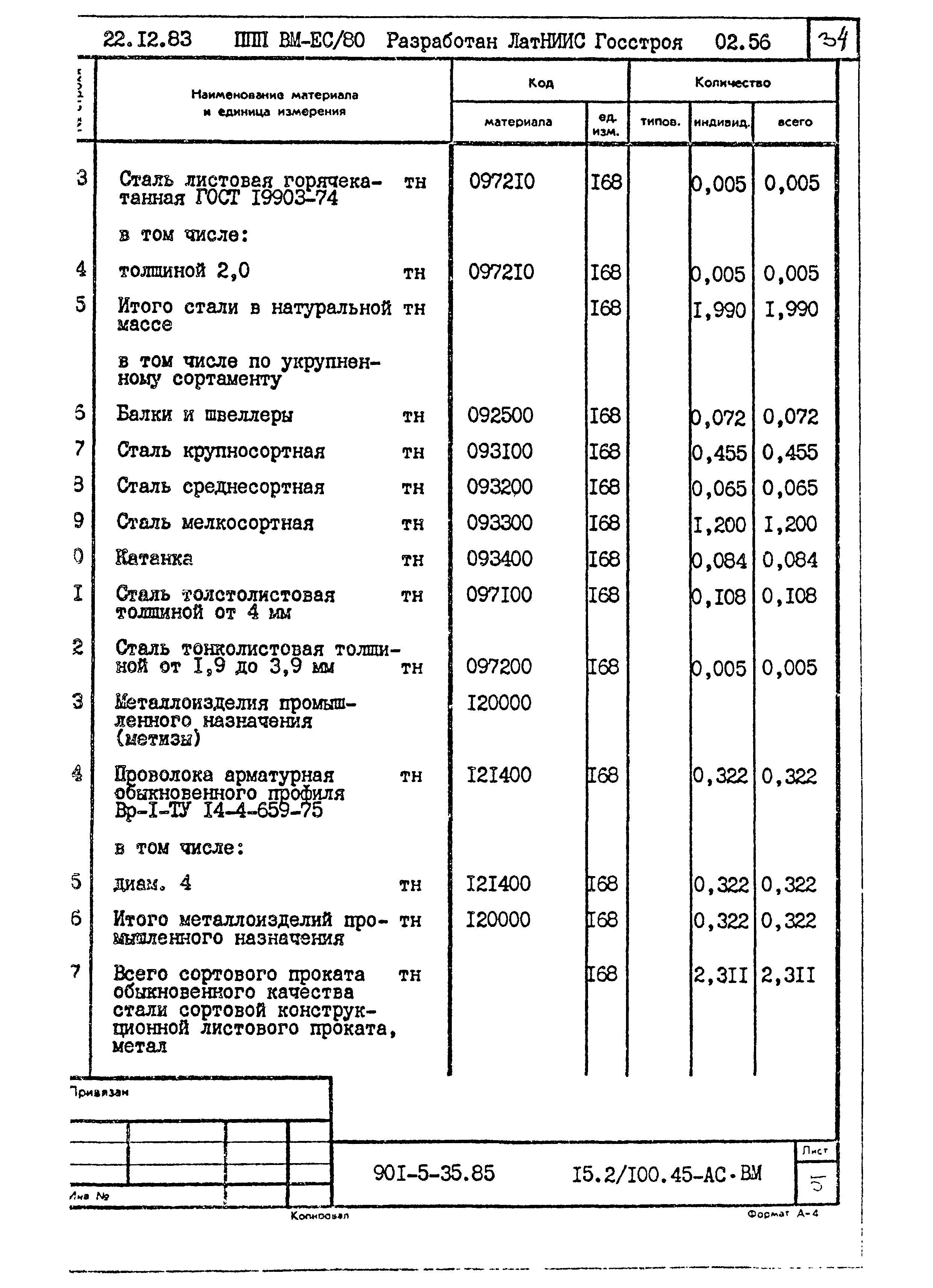Типовой проект 901-5-35.85