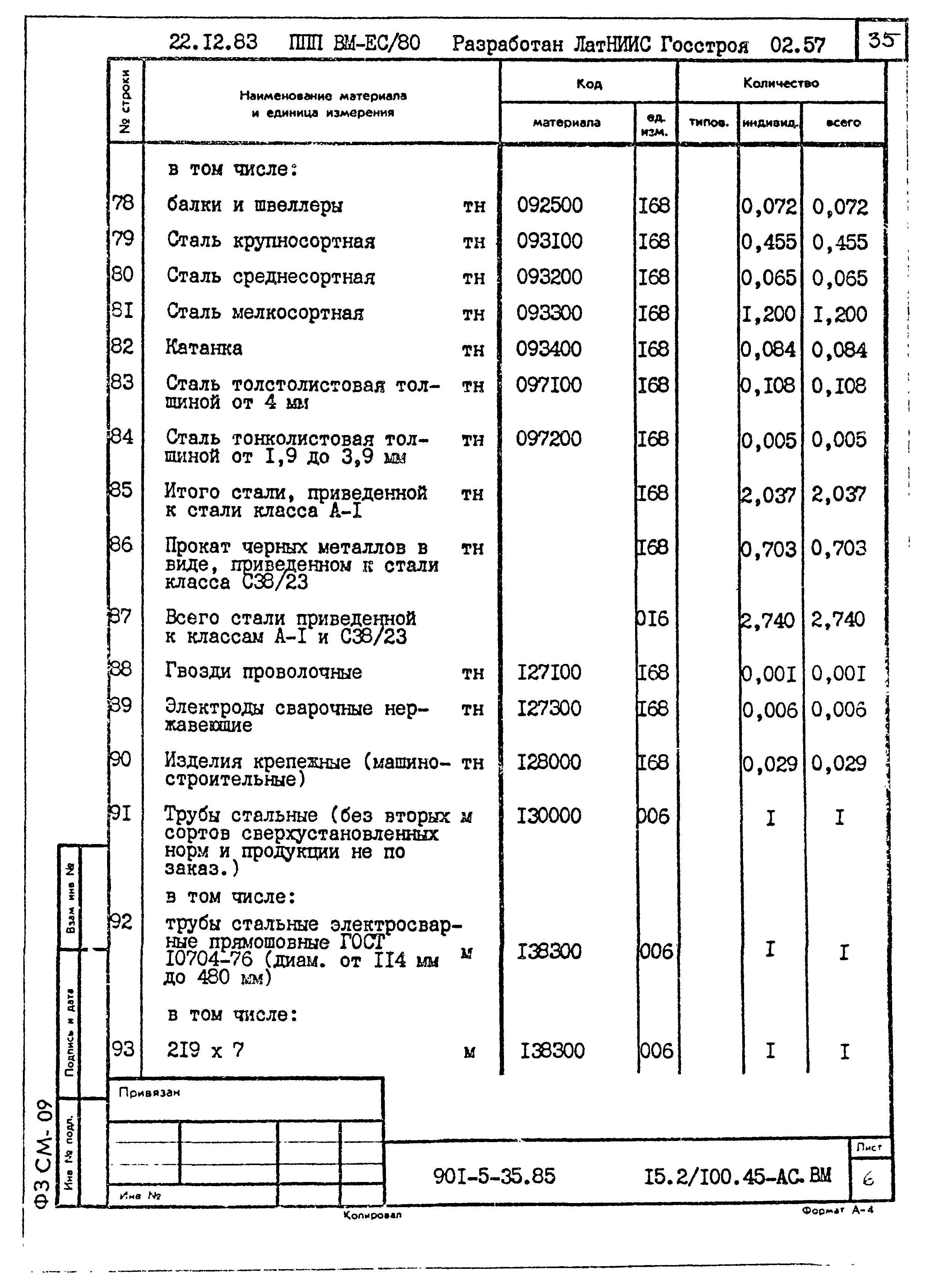 Типовой проект 901-5-35.85