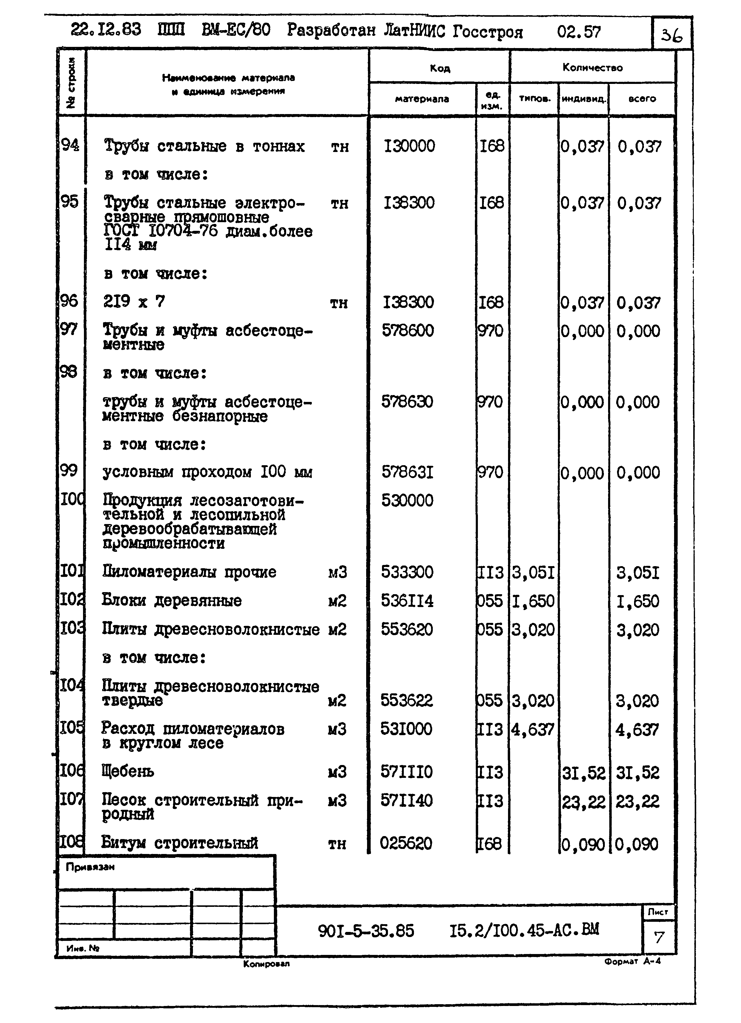 Типовой проект 901-5-35.85