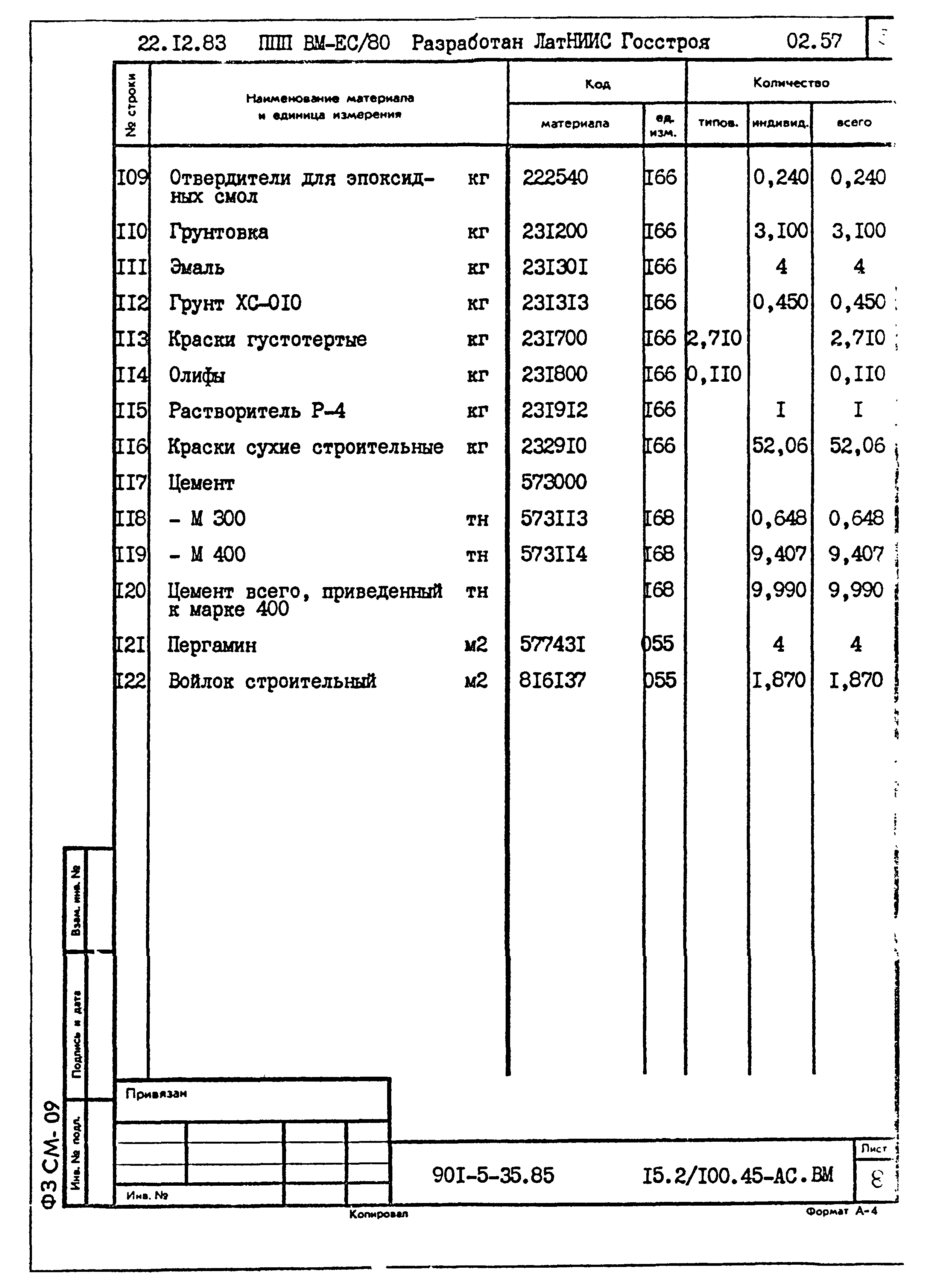 Типовой проект 901-5-35.85