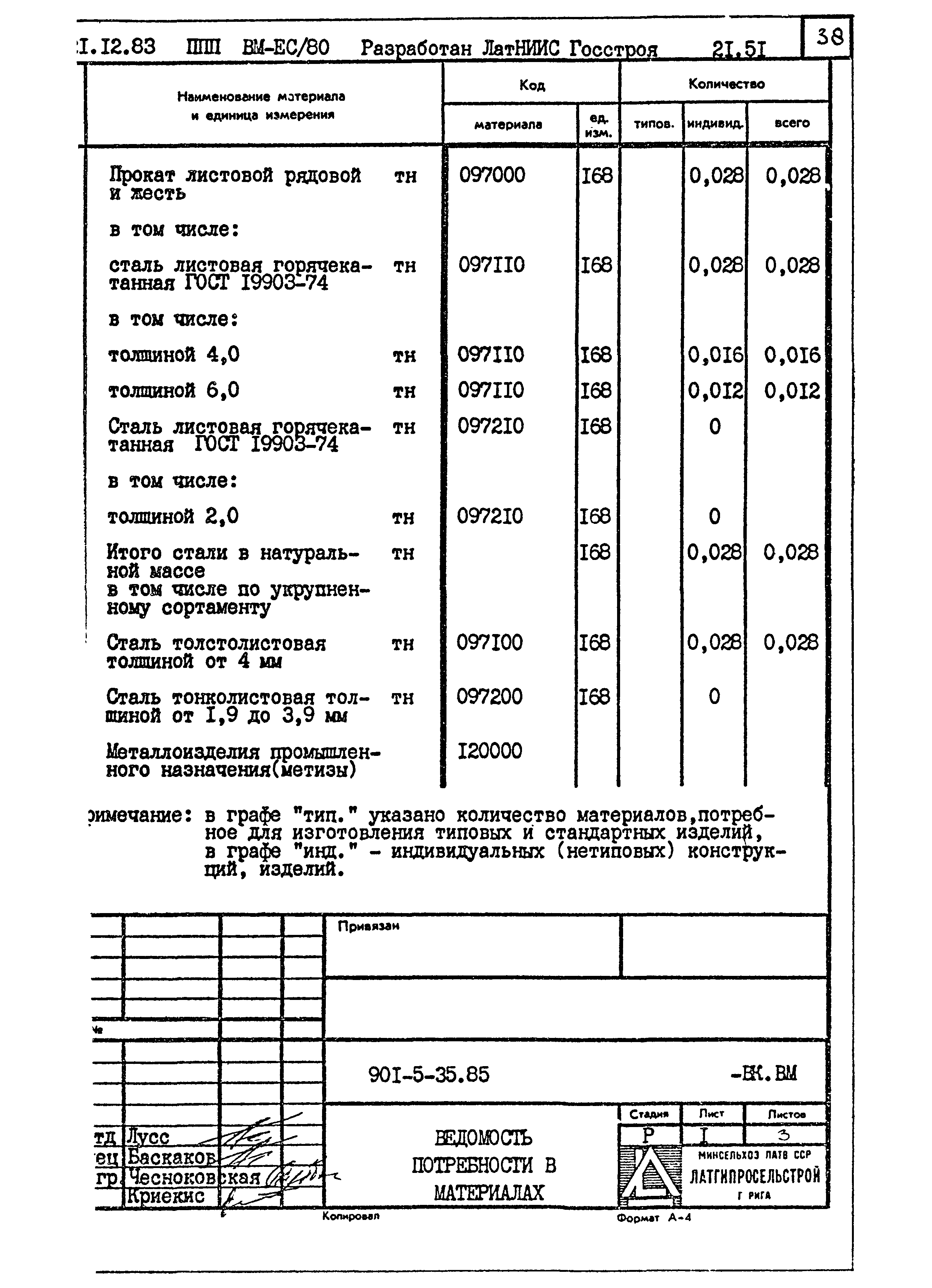 Типовой проект 901-5-35.85
